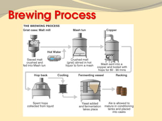 Basic beverage knowledge heru