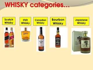 Scotch    Irish   Canadian   Bourbon   Japanese
Whisky   Whisky    Whisky     Whisky    Whisky
 