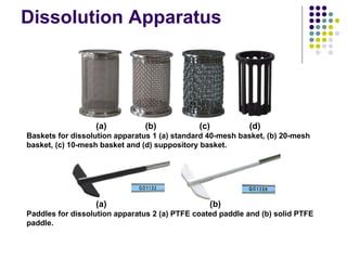 Dissolution Apparatus (a)   (b)   (c)   (d) Baskets for dissolution apparatus 1 (a) standard 40-mesh basket, (b) 20-mesh basket, (c) 10-mesh basket and (d) suppository basket. (a)   (b) Paddles for dissolution apparatus 2 (a) PTFE coated paddle and (b) solid PTFE paddle. 