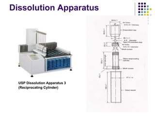 Dissolution Apparatus USP Dissolution Apparatus 3  (Reciprocating Cylinder)   