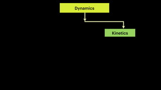 Dynamics
Kinetics
 