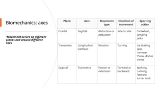 Comprehensive Overview of Basic Biomechanics and Human Movement | PPTX
