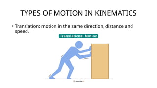 Comprehensive Overview of Basic Biomechanics and Human Movement | PPTX