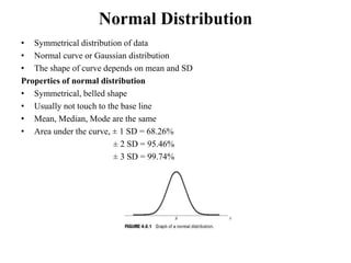 Symmetric Risk Normal Distribution Basic biostatistics dr.eezn