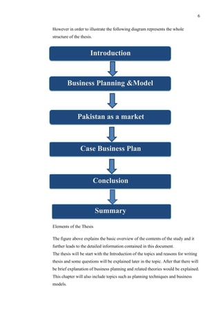 6
However in order to illustrate the following diagram represents the whole
structure of the thesis.
Elements of the Thesis
The figure above explains the basic overview of the contents of the study and it
further leads to the detailed information contained in this document.
The thesis will be start with the Introduction of the topics and reasons for writing
thesis and some questions will be explained later in the topic. After that there will
be brief explanation of business planning and related theories would be explained.
This chapter will also include topics such as planning techniques and business
models.
Pakistan as a market
Case Business Plan
Conclusion
Introduction
Business Planning &Model
Summary
 