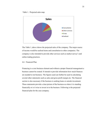35
Table 1. Projected sales map
The Table 1, above shows the projected sales of the company. The major source
of income would be seafood items and consultation to other companies. The
company is also intended to provide other services such as market survey’s and
online trading practices.
4.6 Financial Plan
Financing is a core business element and without a proper financial management a
business cannot be created. It intends to provide information how much finances
are needed to run business. The figures used can further be used in calculating
several other statements such as sales and gross profit margin etc. The financial
section is also necessary if the business is seeking loans or outside investment.
These statements provide a clear picture of the business as where it is standing
financially or is it wise to invest in to the business. Following is the projected
financial plan for the case company.
Sales
Consultation
Other services
Scrap
Seafood
 