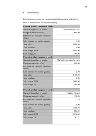 37
4.7 Sales Summary
The following represent the complete detail of future sales for Kenko Oy
Table 3. Sales forecast for the case company
Product, product category or service
Name of the product or service Consultation Services
Unit price (exclusive of tax) 600.00
Purchases and costs/unit (exclusive
of tax)
Sales estimate per month, quantity 5.00
Total sales 3 000.00
Total purchases 0.00
Sales margin, EUR 3 000.00
Sales margin, % 100.00
Product, product category or service
Name of the product or service Market Exploration Services
Unit price (exclusive of tax) 800.00
Purchases and costs/unit (exclusive
of tax)
Sales estimate per month, quantity 3.00
Total sales 2 400.00
Total purchases 0.00
Sales margin, EUR 2 400.00
Sales margin, % 100.00
Product, product category or service
Name of the product or service Trading (Scrap)
Unit price (exclusive of tax) 350.00
Purchases and costs/unit (exclusive
of tax)
120
Sales estimate per month, quantity 5.00
Total sales 1 750.00
Total purchases 600.00
Sales margin, EUR 1 150.00
Sales margin, % 65.71
 
