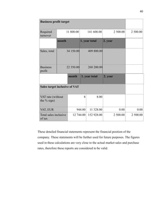 40
Business profit target
Required
turnover
11 800.00 141 600.00 2 500.00 2 500.00
month 1. year total 2. year
Sales, total 34 150.00 409 800.00
Business
profit
22 350.00 268 200.00
These detailed financial statements represent the financial position of the
company. These statements will be further used for future purposes. The figures
used in these calculations are very close to the actual market sales and purchase
rates, therefore these reports are considered to be valid.
month 1. year total 2. year
Sales target inclusive of VAT
VAT rate (without
the % sign)
8 8.00
VAT, EUR 944.00 11 328.00 0.00 0.00
Total sales inclusive
of tax
12 744.00 152 928.00 2 500.00 2 500.00
 