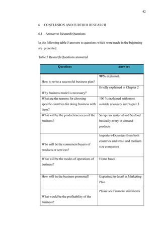 42
6 CONCLUSION AND FURTHER RESEARCH
6.1 Answer to Research Questions
In the following table 5 answers to questions which were made in the beginning
are presented.
Table 5 Research Questions answered
Questions Answers
How to write a successful business plan?
90% explained.
Why business model is necessary?
Briefly explained in Chapter 2
What are the reasons for choosing
specific countries for doing business with
them?
100 % explained with most
suitable resources in Chapter 3
What will be the products/services of the
business?
Scrap raw material and Seafood
basically every in demand
products
Who will be the consumers/buyers of
products or services?
Importers-Exporters from both
countries and small and medium
size companies
What will be the modes of operations of
business?
Home based
How will be the business promoted? Explained in detail in Marketing
Plan
What would be the profitability of the
business?
Please see Financial statements
 