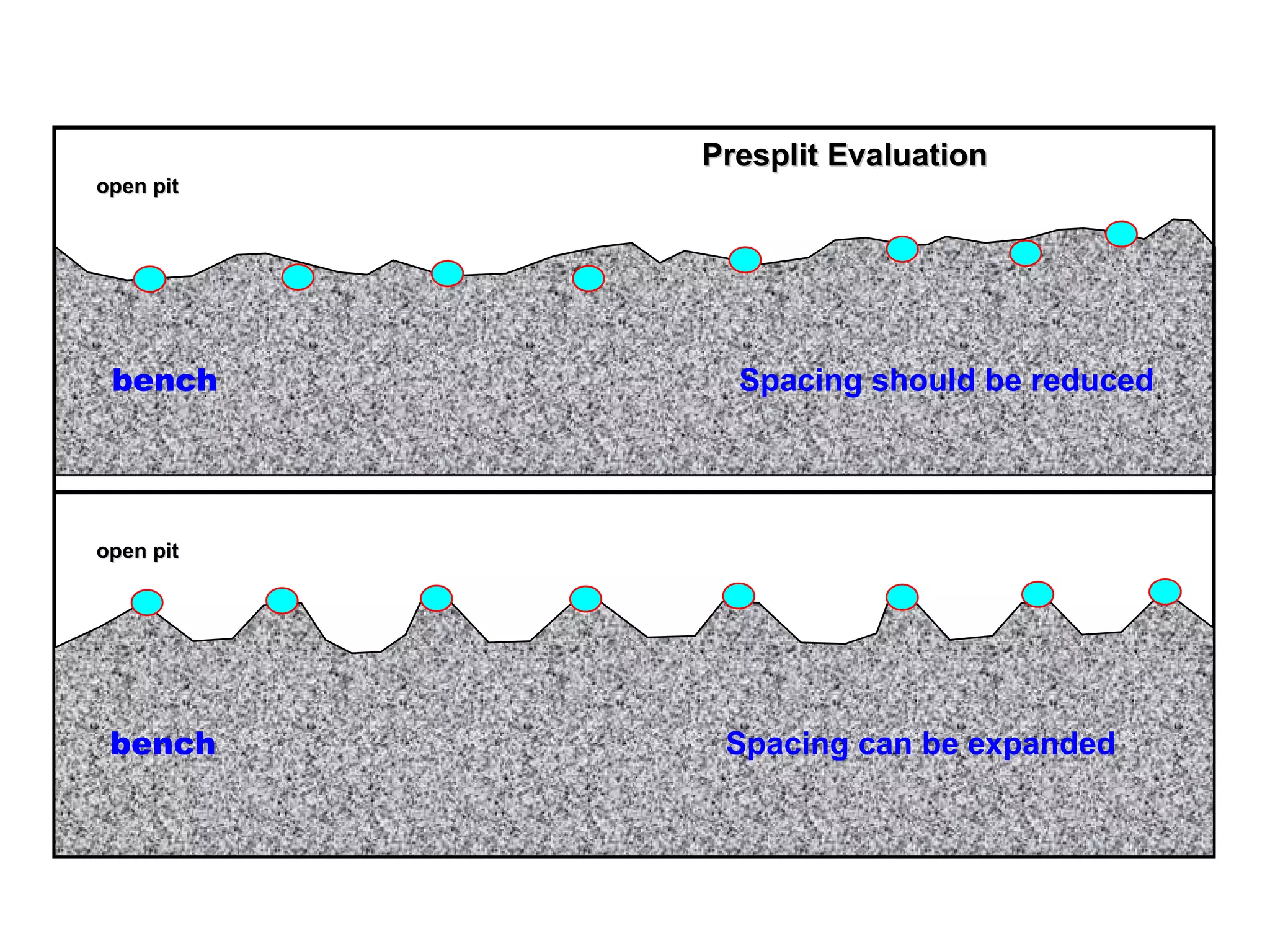bench Spacing should be reduced Presplit Evaluation open pit open pit bench Spacing can be expanded 