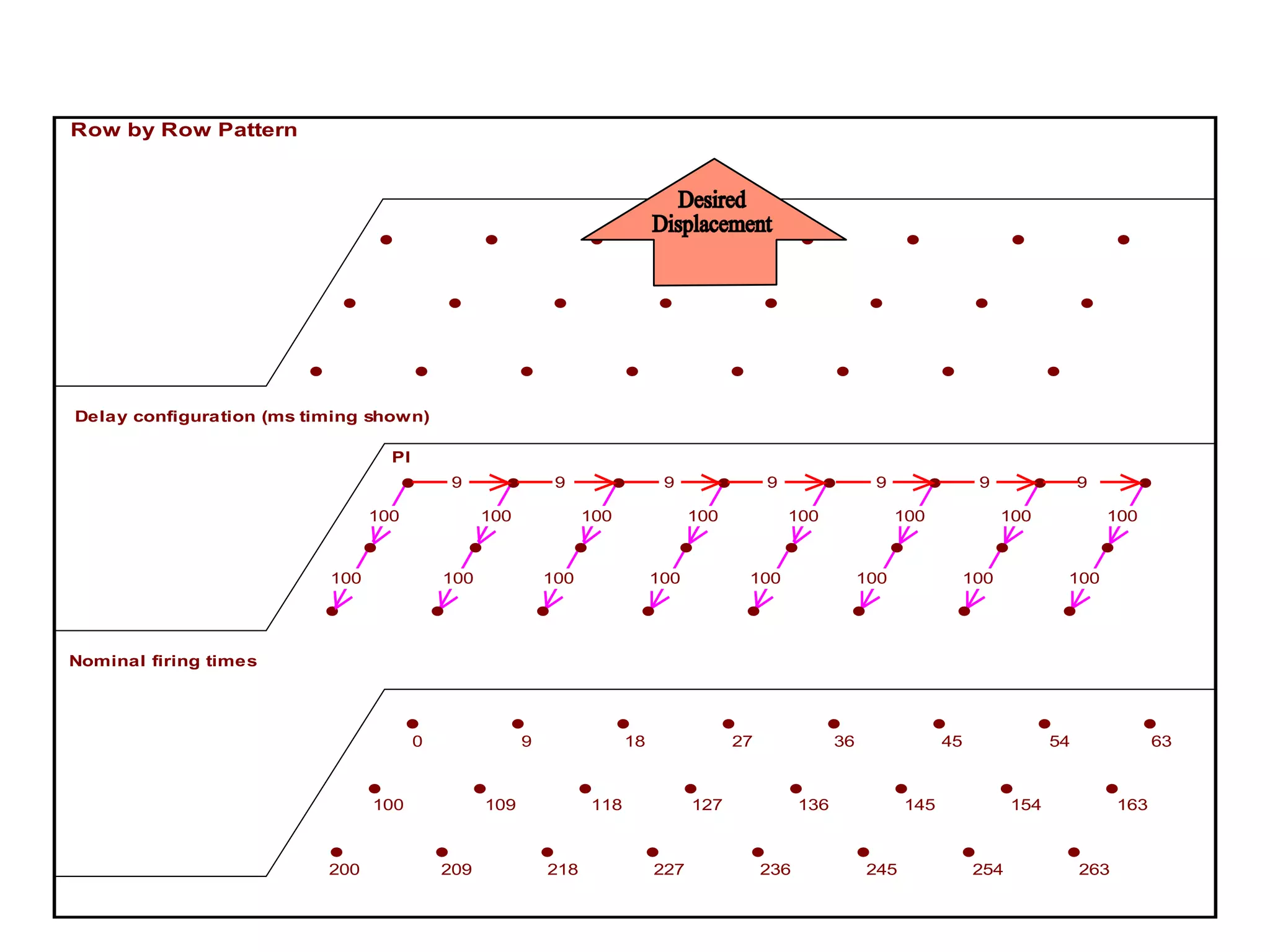 Desired Displacement 
