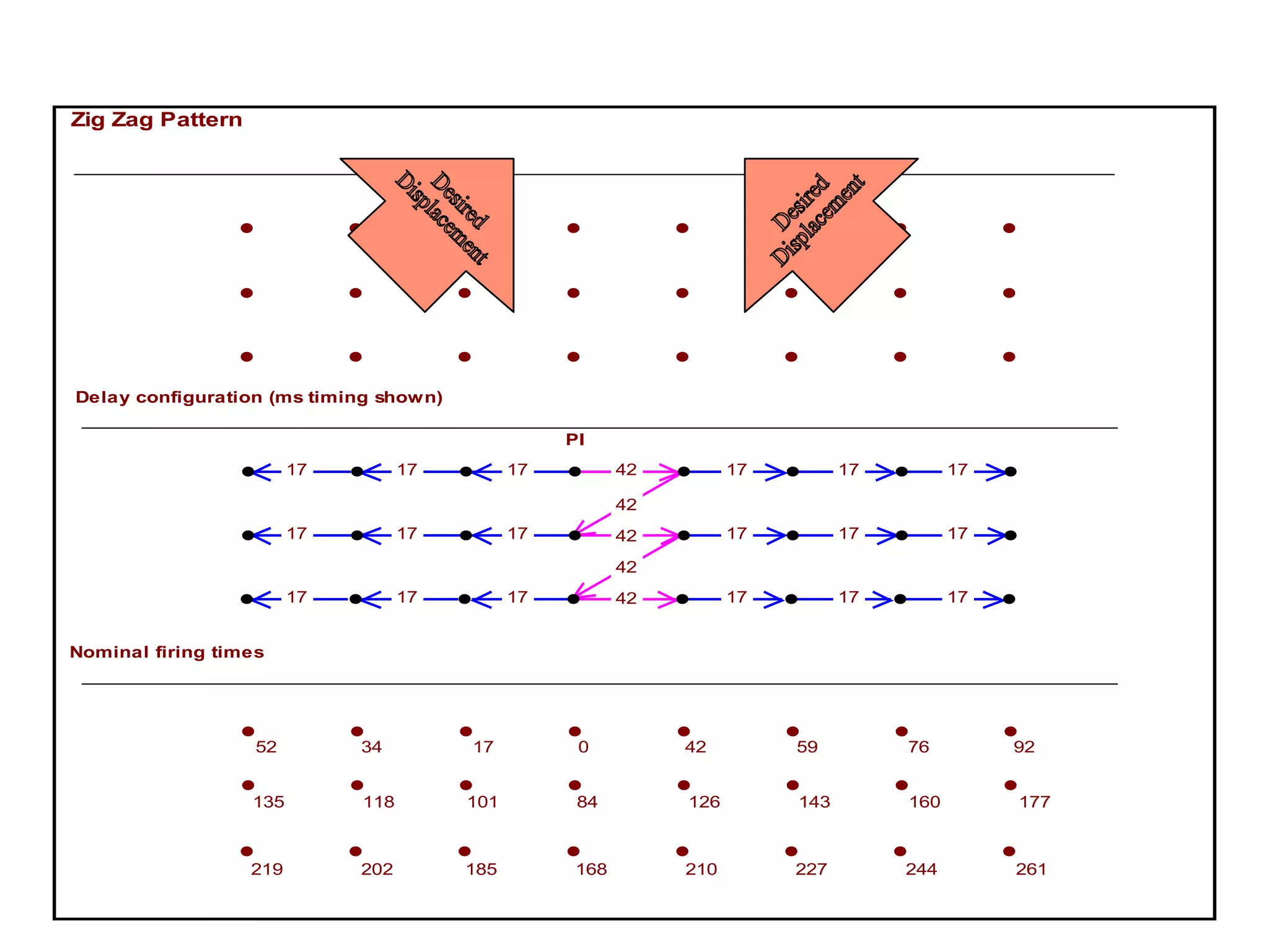 Desired Displacement Desired Displacement 