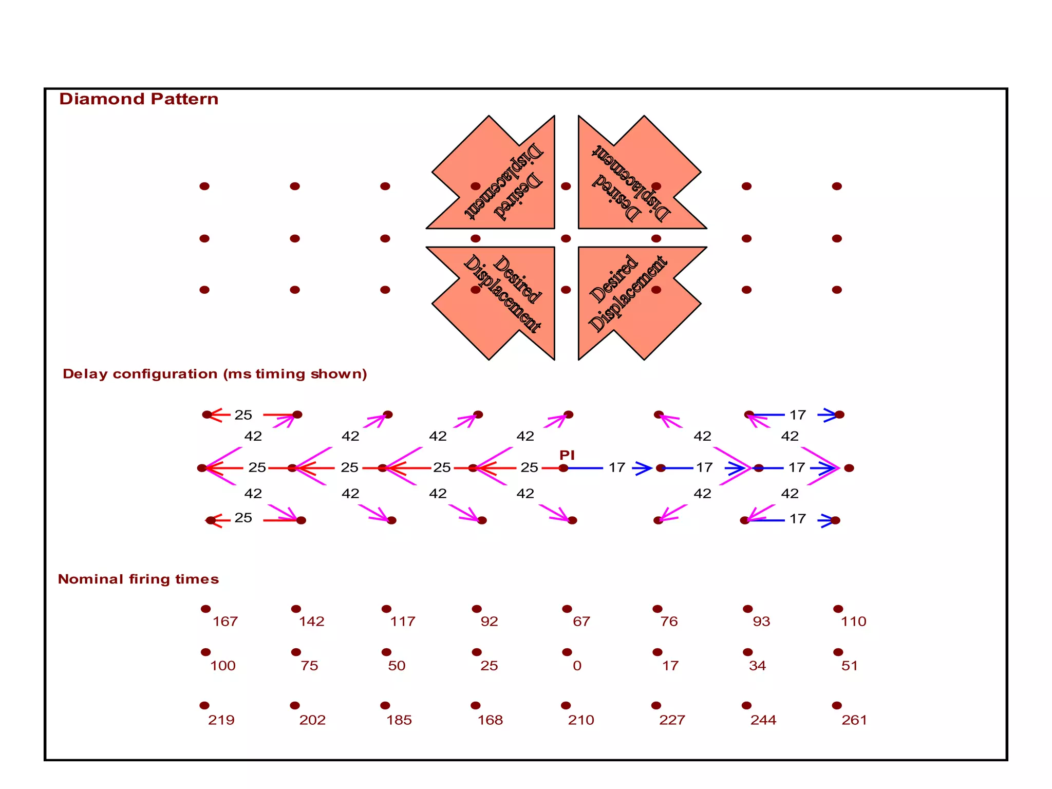 Desired Displacement Desired Displacement Desired Displacement Desired Displacement 