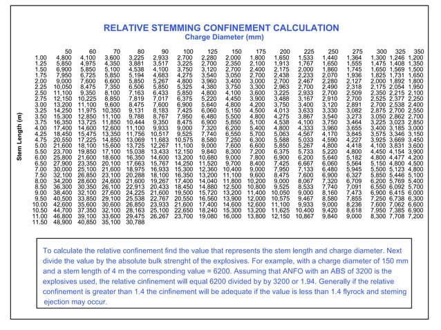 Basic blasting | PPT