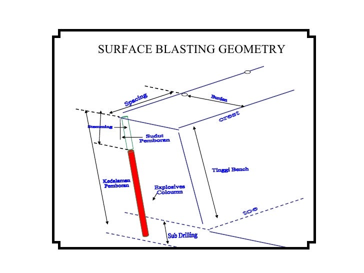 Basic blasting