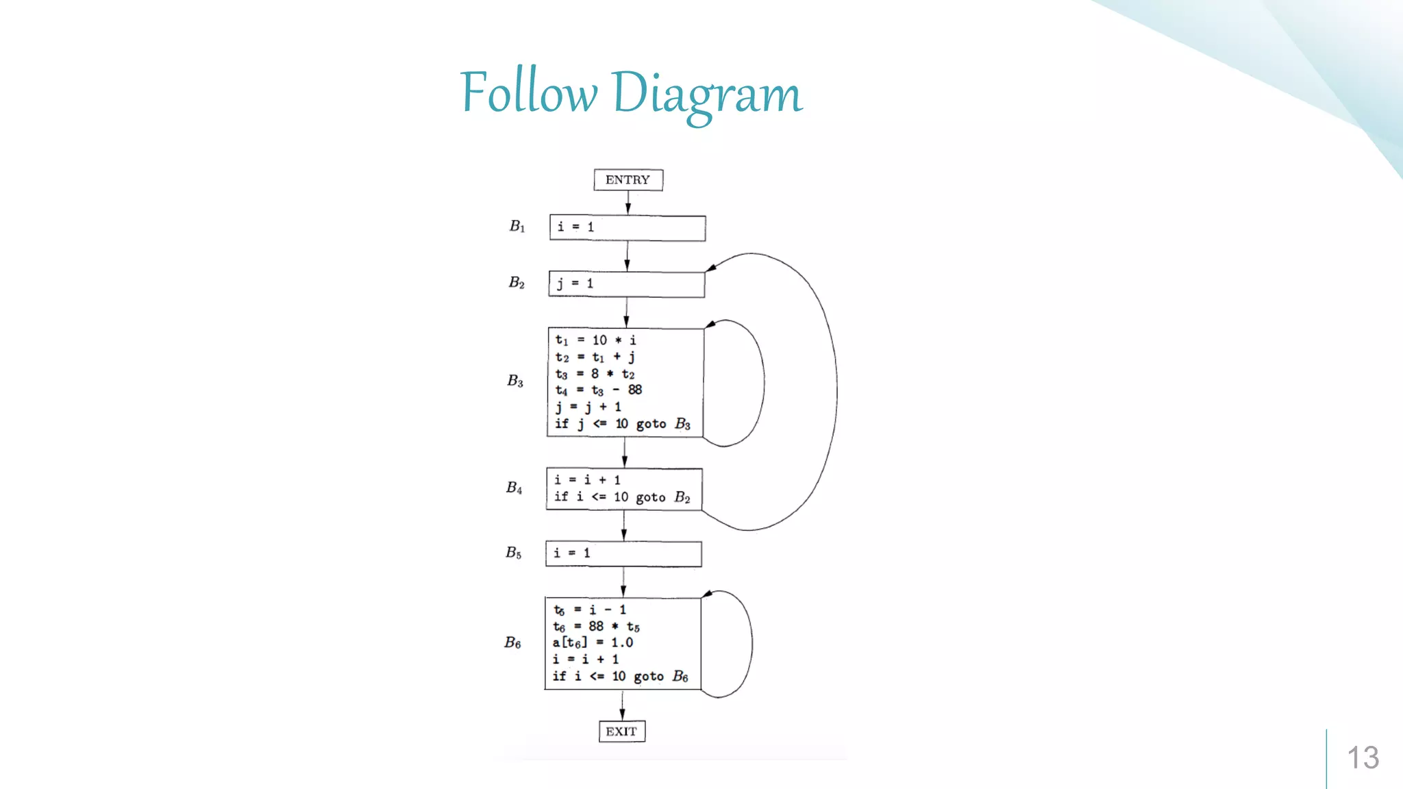 13
Follow Diagram
 