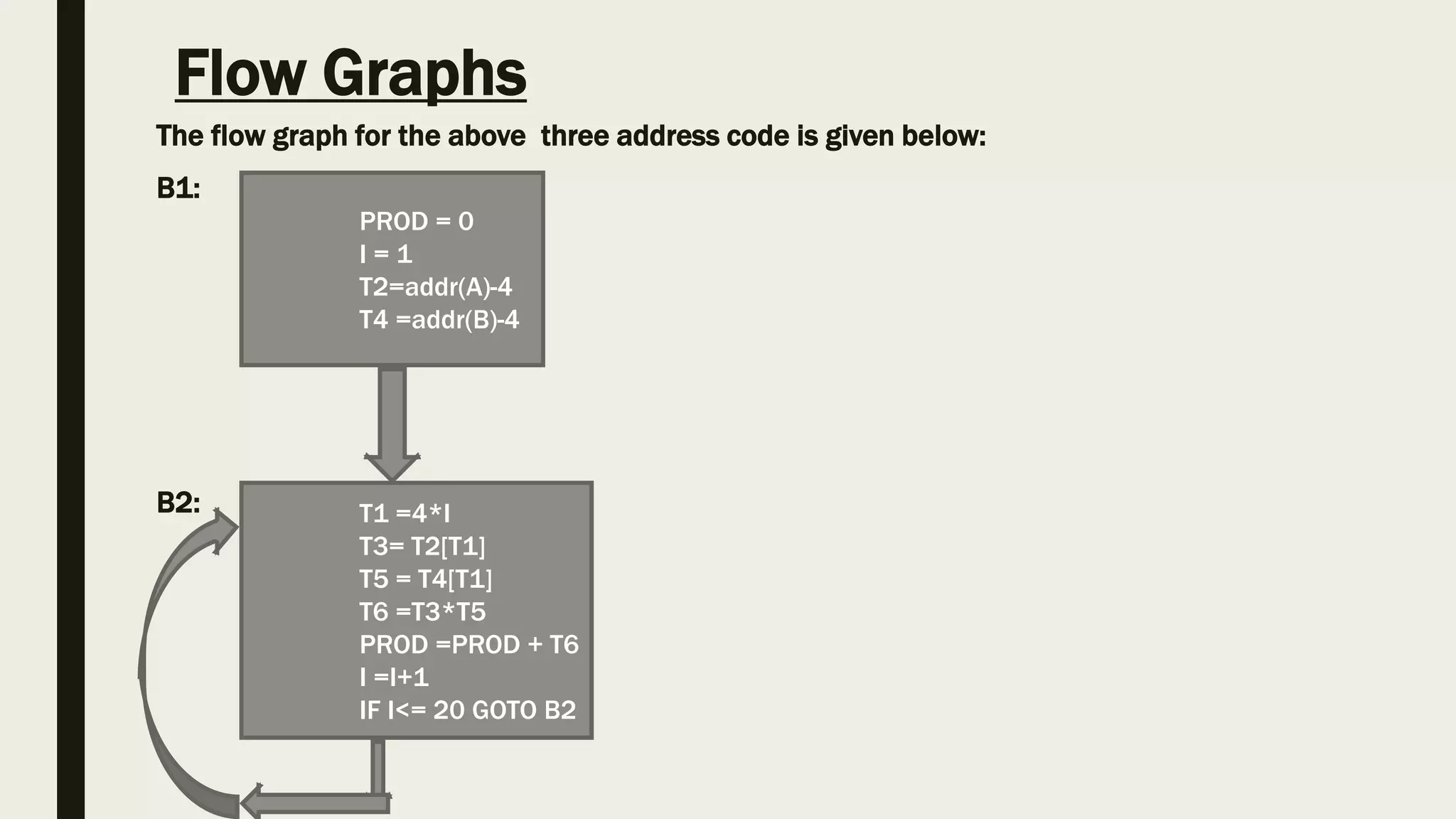 Basic blocks and control flow graphs | PPTX