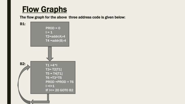 Basic blocks and control flow graphs | PPTX