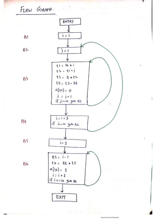Basic blocks and flow graph in Compiler Construction