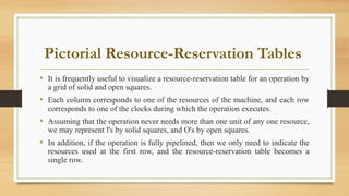 Pictorial Resource-Reservation Tables
• It is frequently useful to visualize a resource-reservation table for an operation by
a grid of solid and open squares.
• Each column corresponds to one of the resources of the machine, and each row
corresponds to one of the clocks during which the operation executes.
• Assuming that the operation never needs more than one unit of any one resource,
we may represent l's by solid squares, and O's by open squares.
• In addition, if the operation is fully pipelined, then we only need to indicate the
resources used at the first row, and the resource-reservation table becomes a
single row.
 