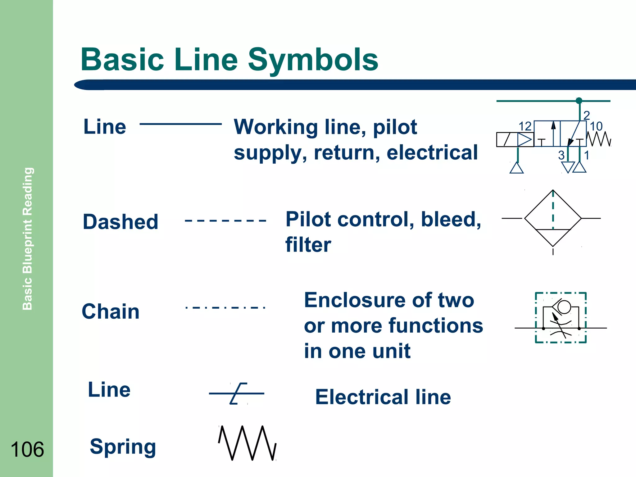 Basic Line Symbols

Basic Blueprint Reading

Line

Dashed

Chain

Line
106

Spring

Working line, pilot
supply, return, electrical
Pilot control, bleed,
filter
Enclosure of two
or more functions
in one unit
Electrical line

2
10

12
3

1

 