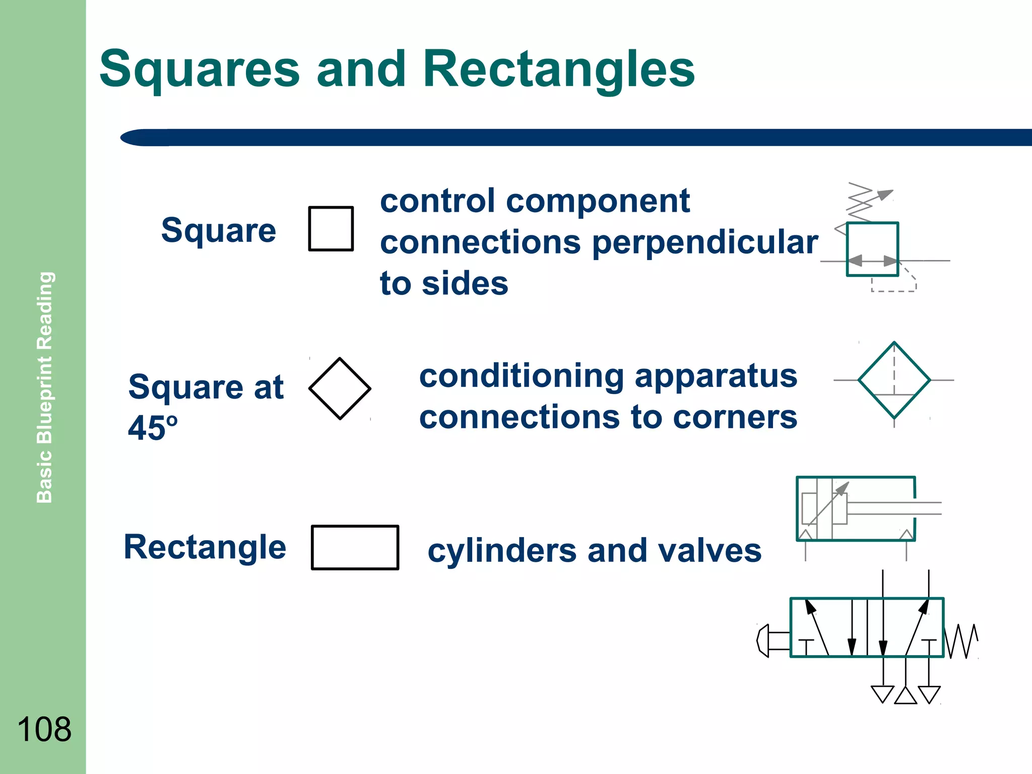 Squares and Rectangles

Basic Blueprint Reading

Square

control component
connections perpendicular
to sides
conditioning apparatus
connections to corners

Rectangle

108

Square at
45o

cylinders and valves

 