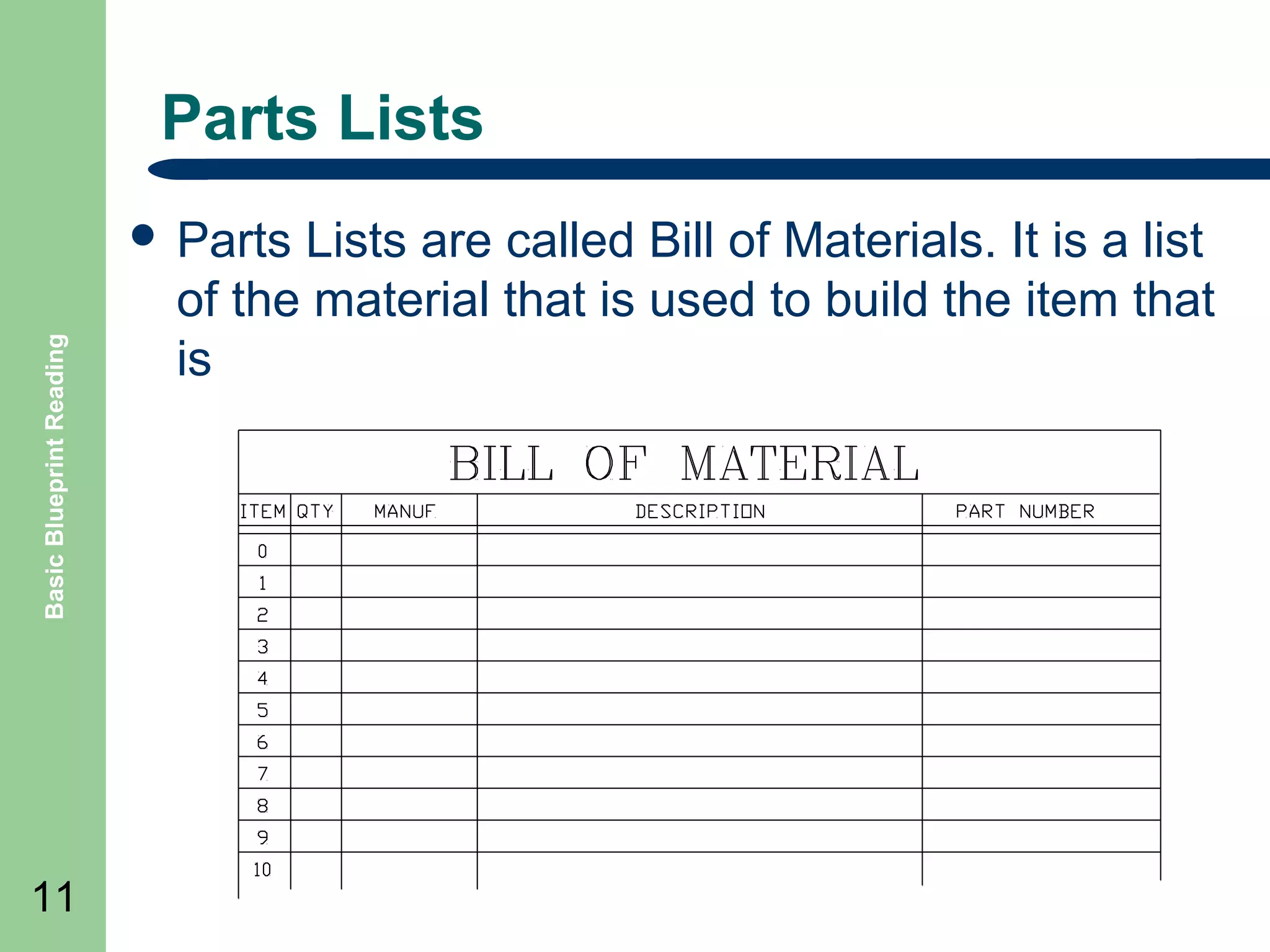 Parts Lists

Basic Blueprint Reading

 Parts

11

Lists are called Bill of Materials. It is a list
of the material that is used to build the item that
is

 