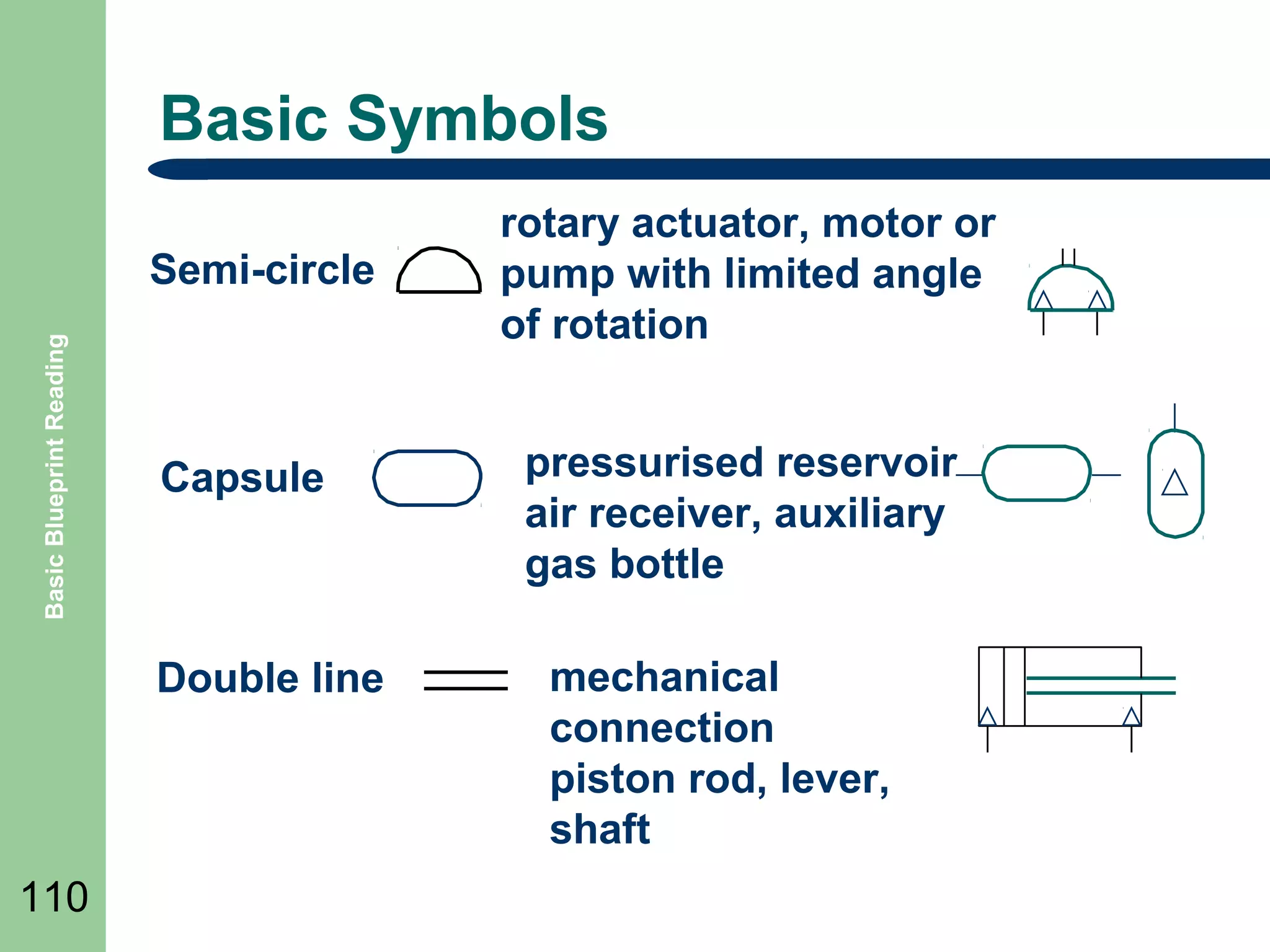 Basic Symbols

Basic Blueprint Reading

Semi-circle

Capsule

Double line

110

rotary actuator, motor or
pump with limited angle
of rotation
pressurised reservoir
air receiver, auxiliary
gas bottle
mechanical
connection
piston rod, lever,
shaft

 
