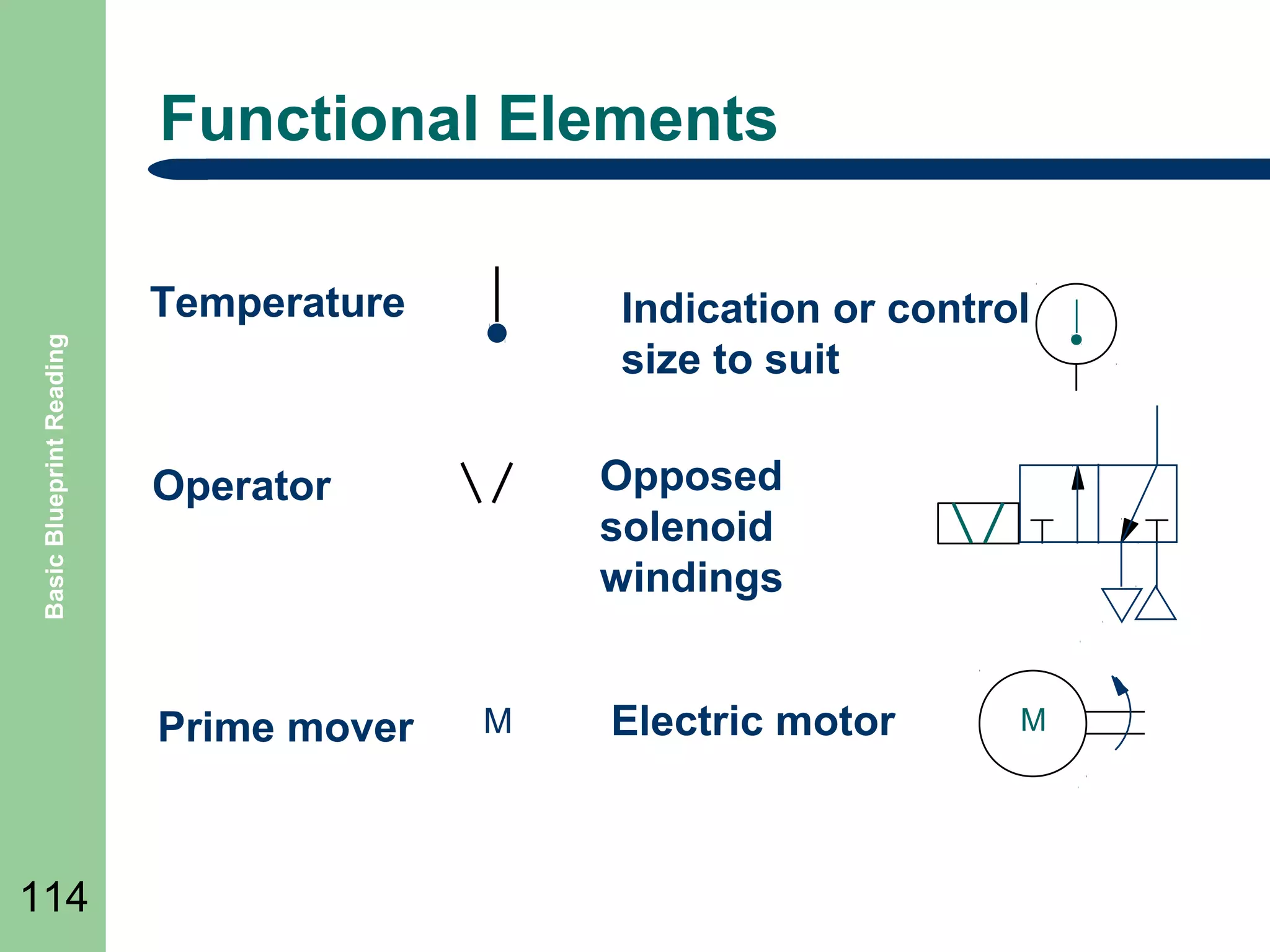 Functional Elements

Basic Blueprint Reading

Temperature

Opposed
solenoid
windings

Operator

Prime mover

114

Indication or control
size to suit

M

Electric motor

M

 