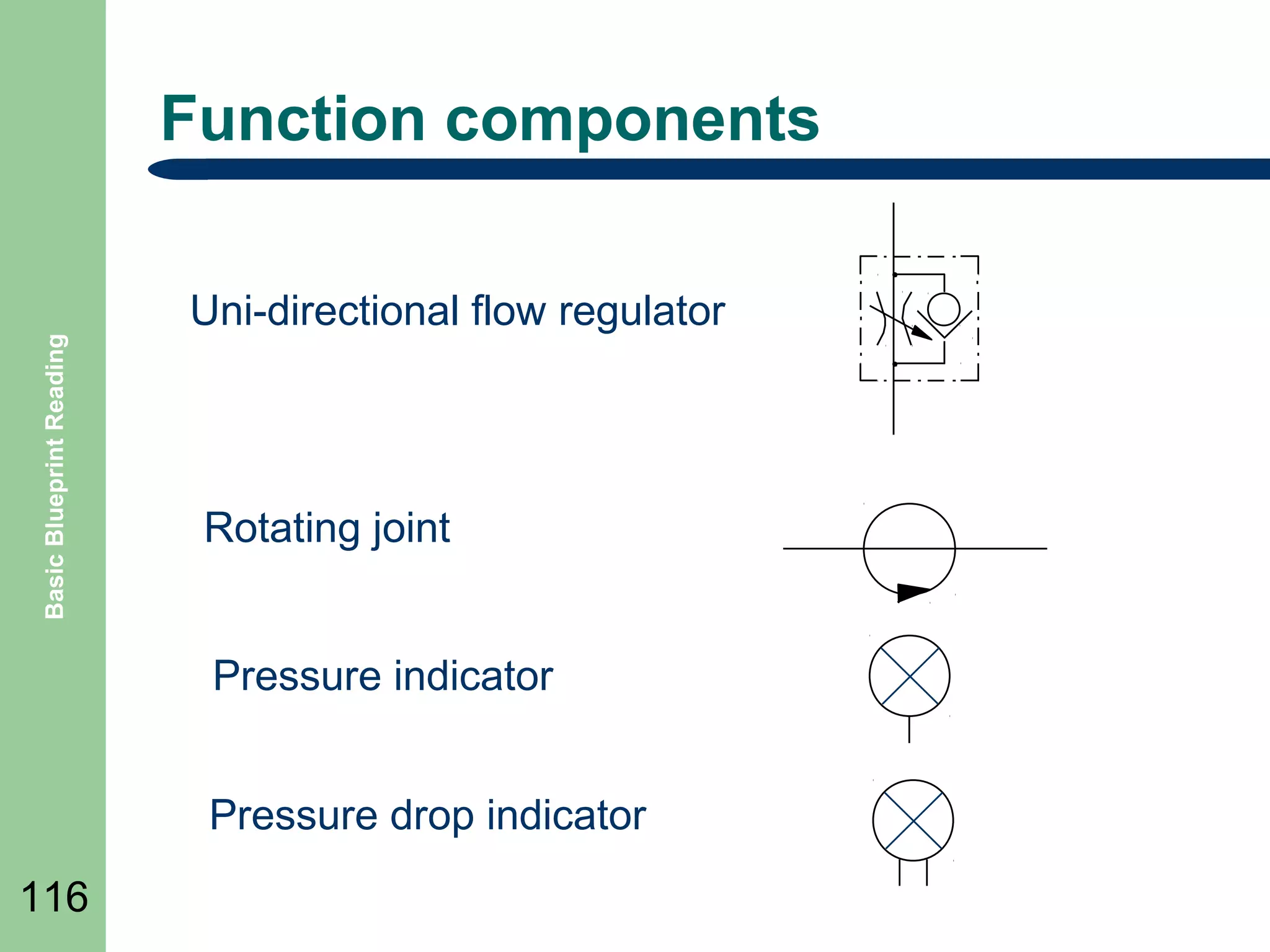 Basic Blueprint Reading

Function components
Uni-directional flow regulator

Rotating joint
Pressure indicator
Pressure drop indicator

116

 