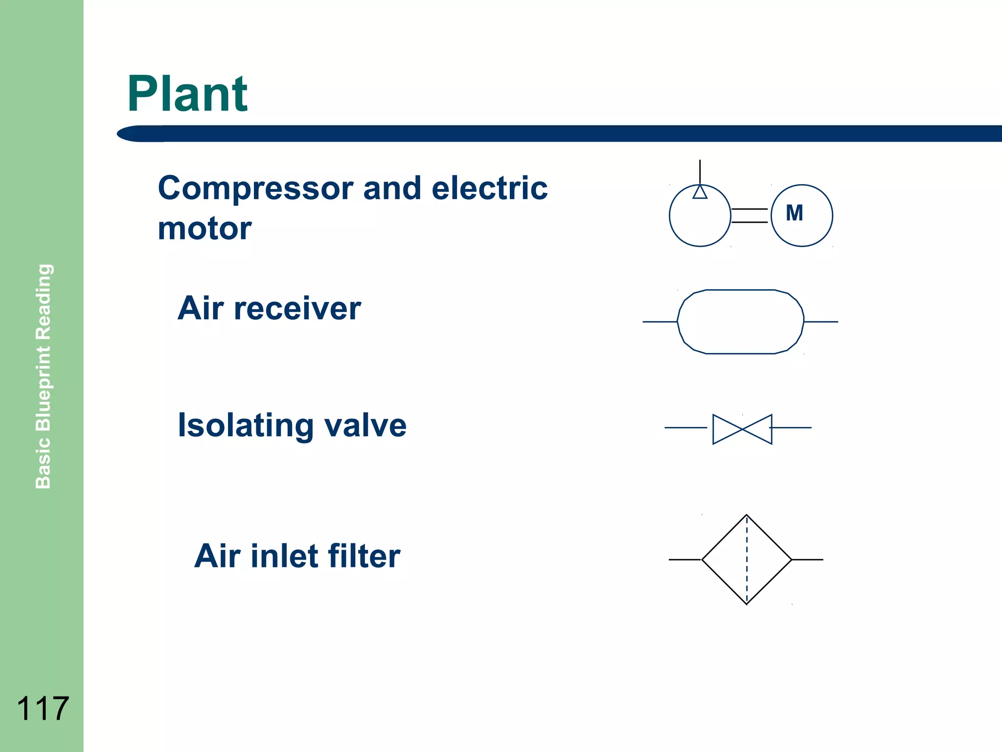 Plant

Basic Blueprint Reading

Compressor and electric
motor
Air receiver
Isolating valve

Air inlet filter

117

M

 