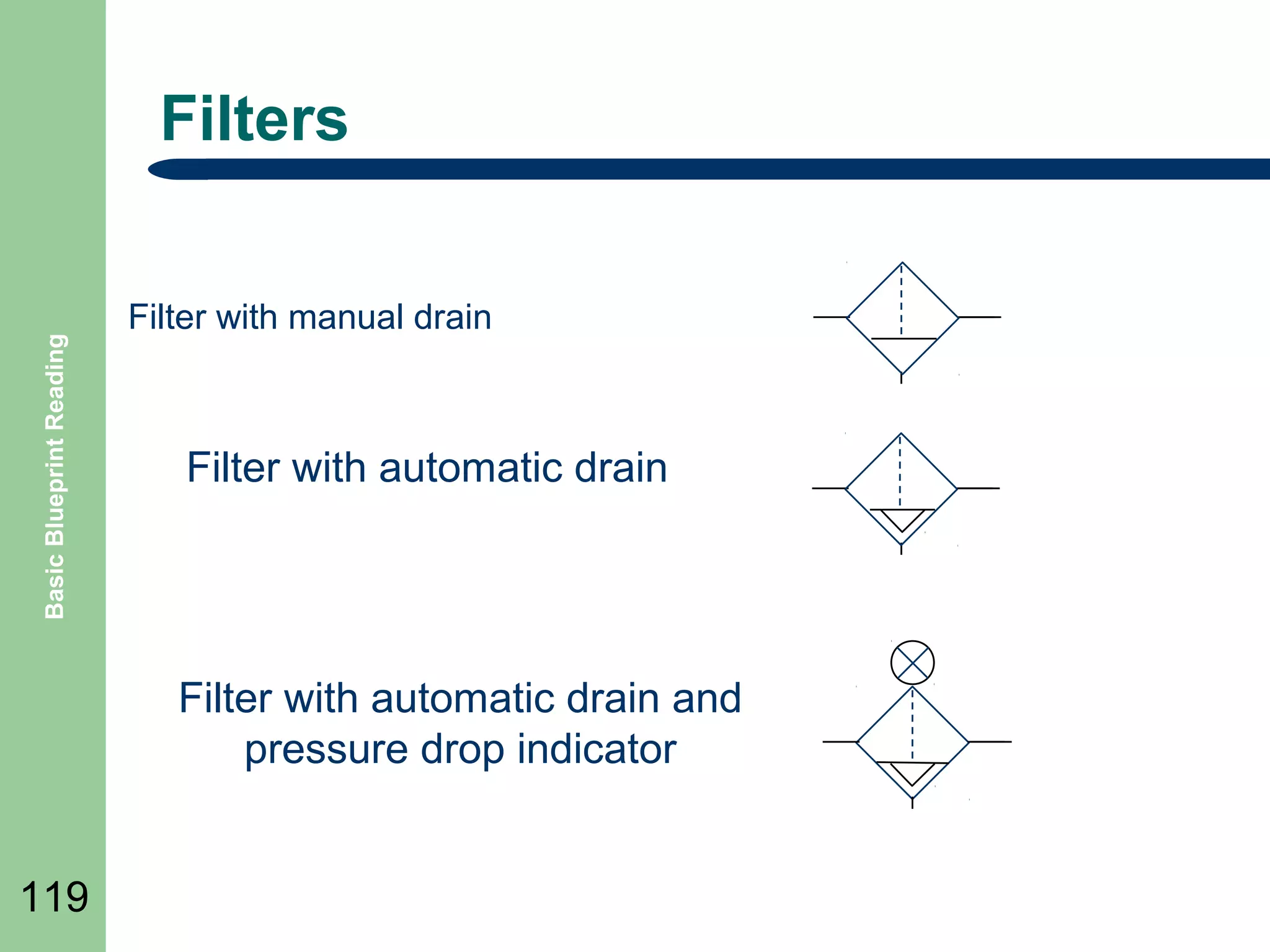 Basic Blueprint Reading

Filters
Filter with manual drain

Filter with automatic drain

Filter with automatic drain and
pressure drop indicator
119

 