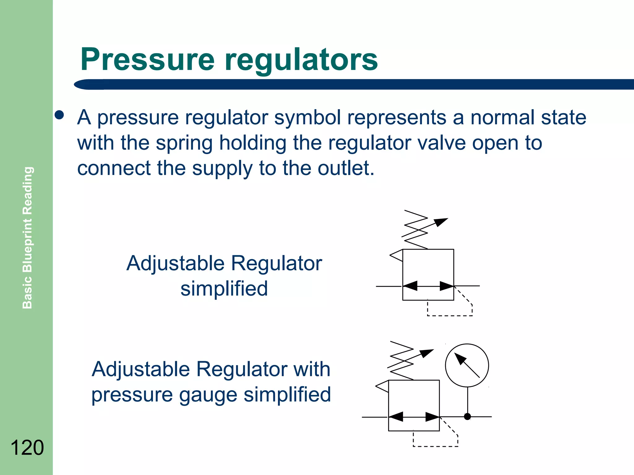 Pressure regulators

Basic Blueprint Reading



A pressure regulator symbol represents a normal state
with the spring holding the regulator valve open to
connect the supply to the outlet.

Adjustable Regulator
simplified

Adjustable Regulator with
pressure gauge simplified
120

 