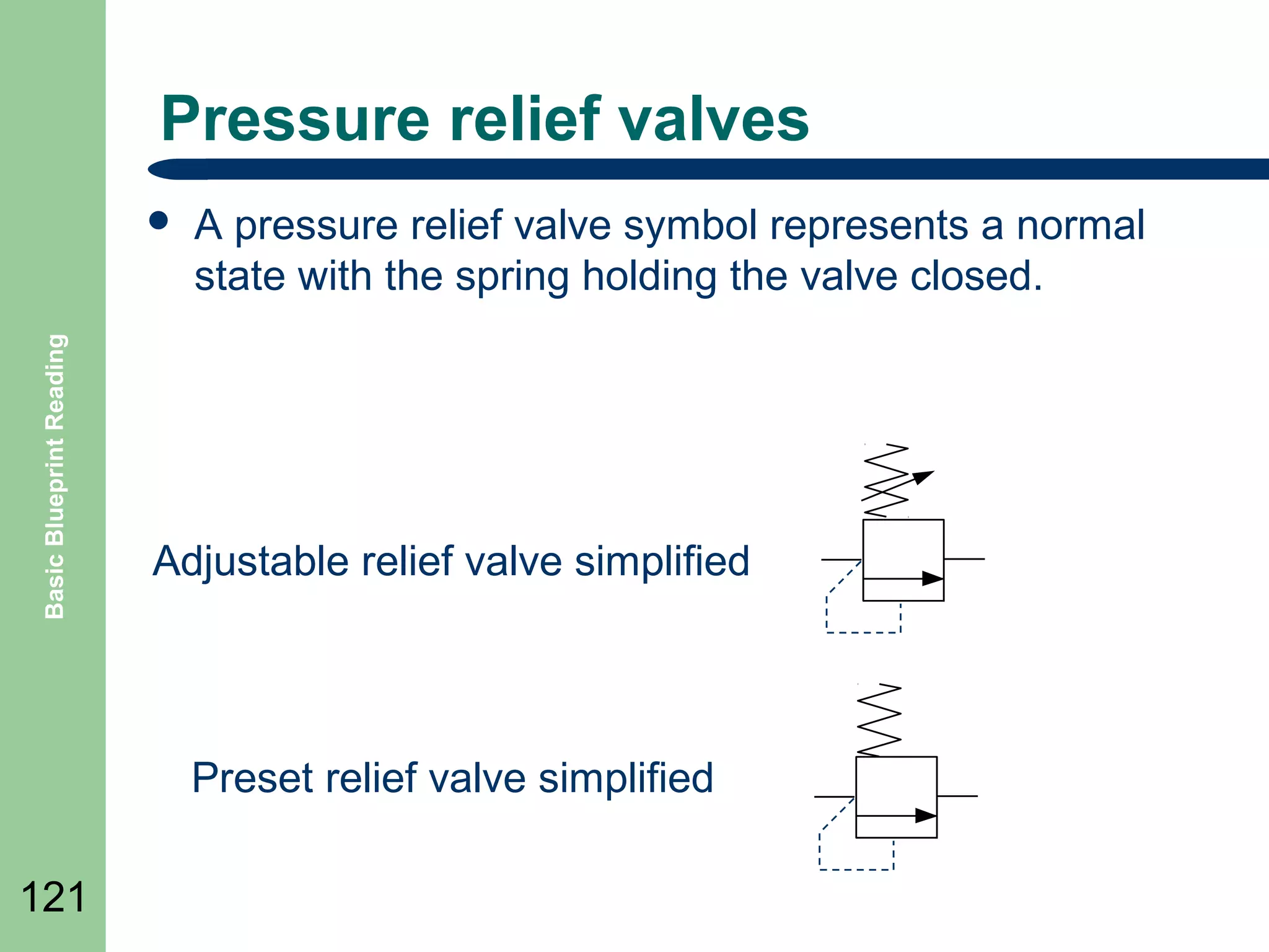 Pressure relief valves

Basic Blueprint Reading



A pressure relief valve symbol represents a normal
state with the spring holding the valve closed.

Adjustable relief valve simplified

Preset relief valve simplified
121

 