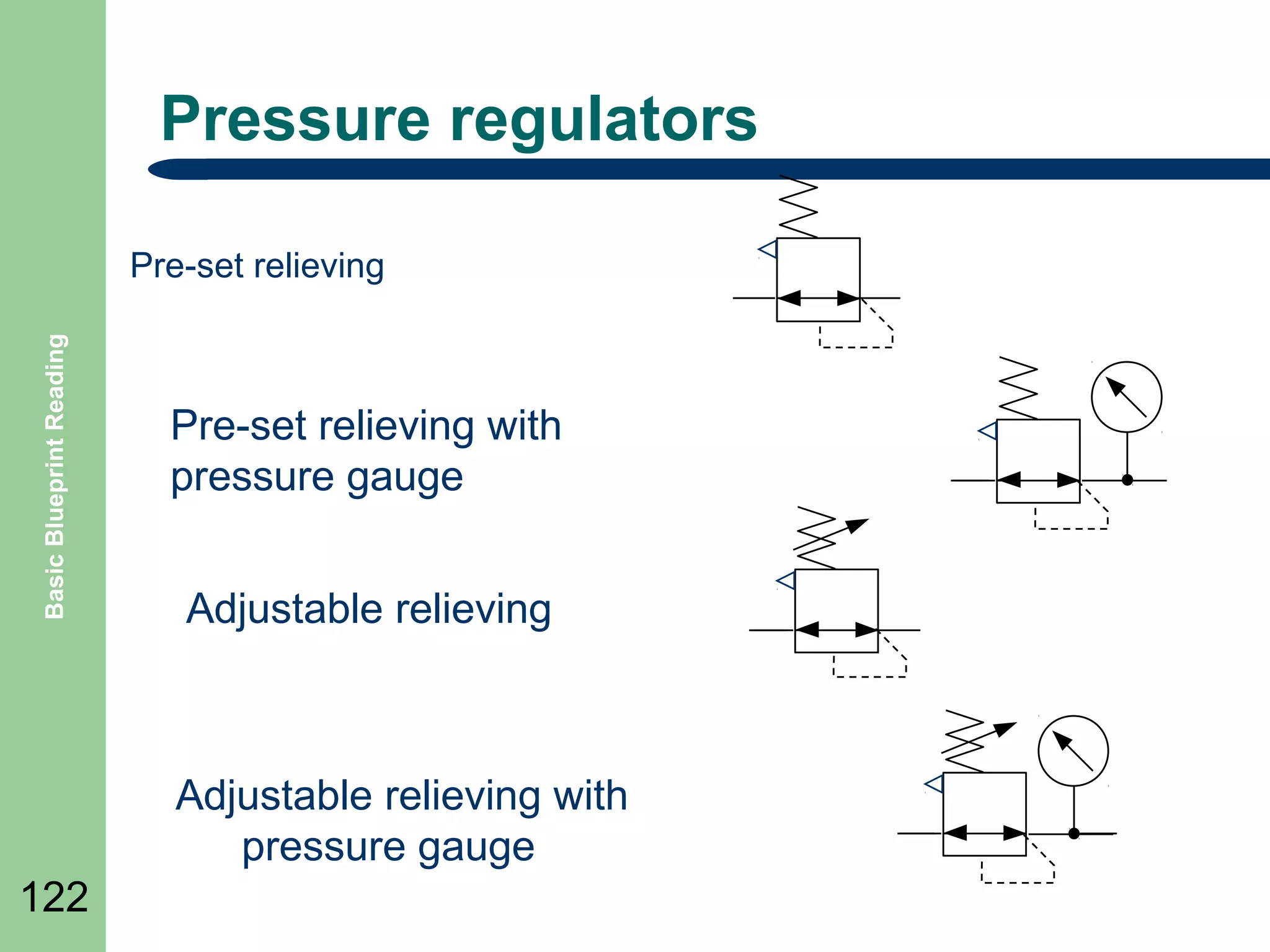 Pressure regulators

Basic Blueprint Reading

Pre-set relieving

Pre-set relieving with
pressure gauge
Adjustable relieving

Adjustable relieving with
pressure gauge
122

 