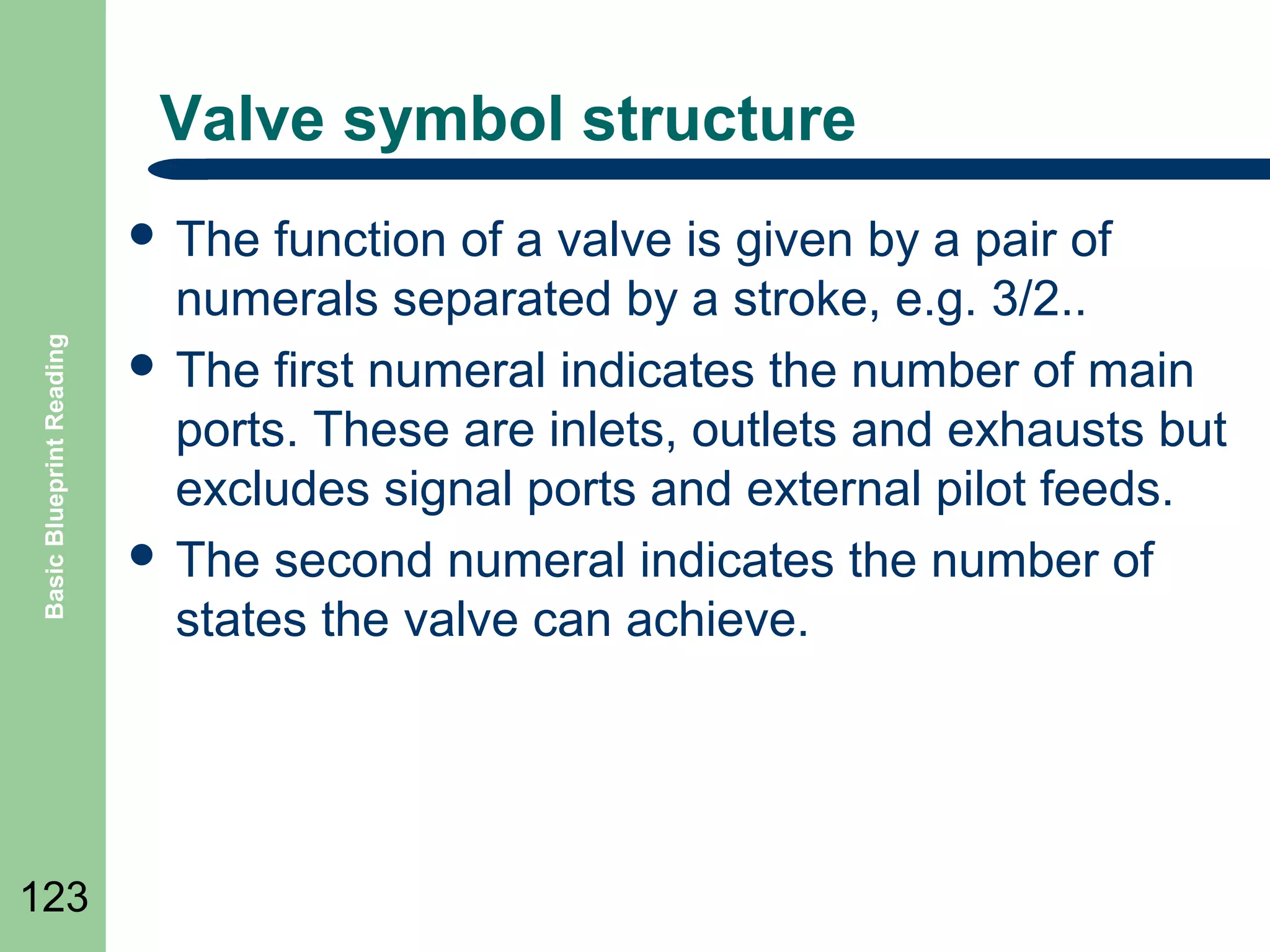 Valve symbol structure

Basic Blueprint Reading

 The

123

function of a valve is given by a pair of
numerals separated by a stroke, e.g. 3/2..
 The first numeral indicates the number of main
ports. These are inlets, outlets and exhausts but
excludes signal ports and external pilot feeds.
 The second numeral indicates the number of
states the valve can achieve.

 
