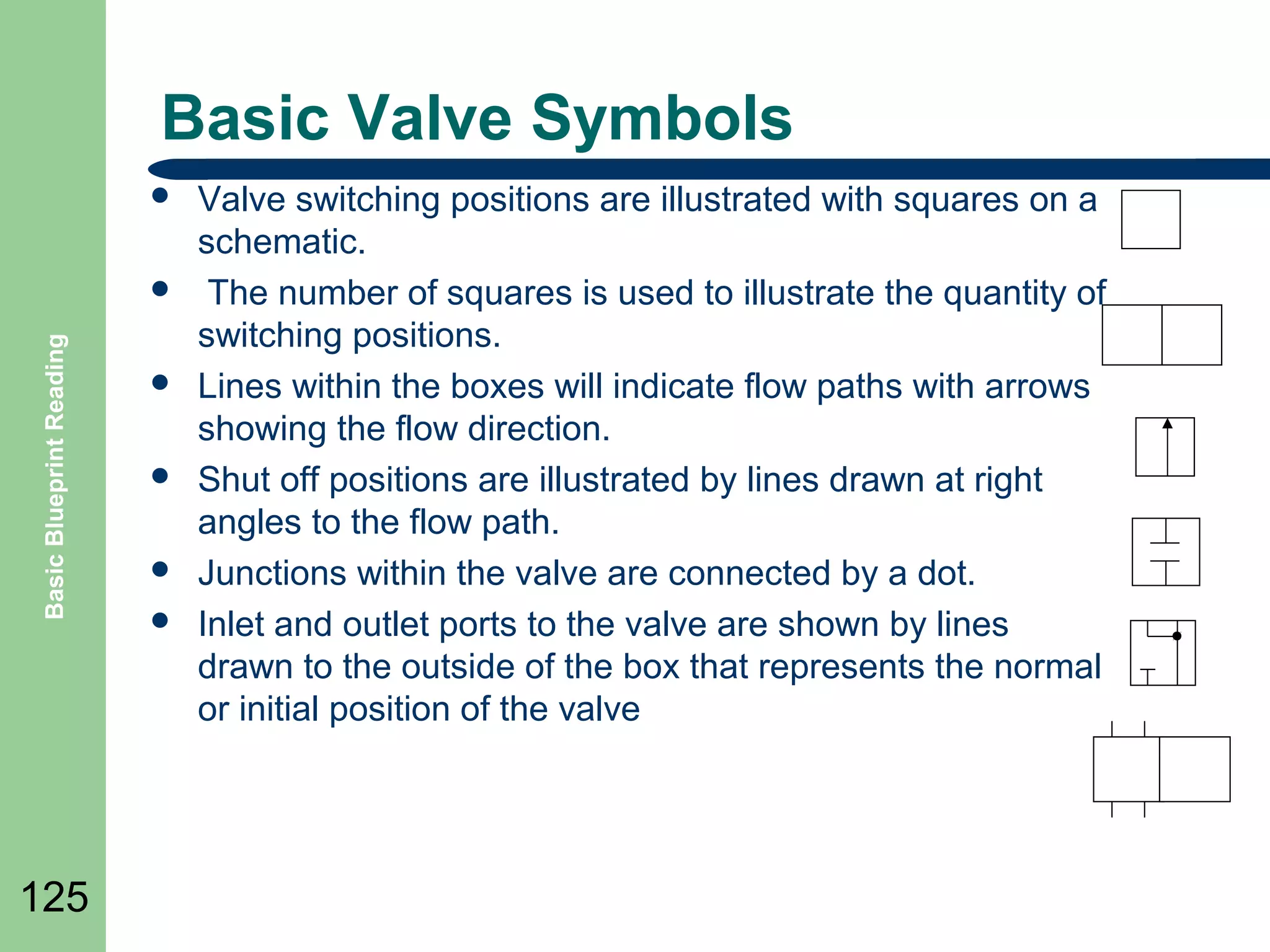 Basic Valve Symbols


Basic Blueprint Reading



125








Valve switching positions are illustrated with squares on a
schematic.
The number of squares is used to illustrate the quantity of
switching positions.
Lines within the boxes will indicate flow paths with arrows
showing the flow direction.
Shut off positions are illustrated by lines drawn at right
angles to the flow path.
Junctions within the valve are connected by a dot.
Inlet and outlet ports to the valve are shown by lines
drawn to the outside of the box that represents the normal
or initial position of the valve

 