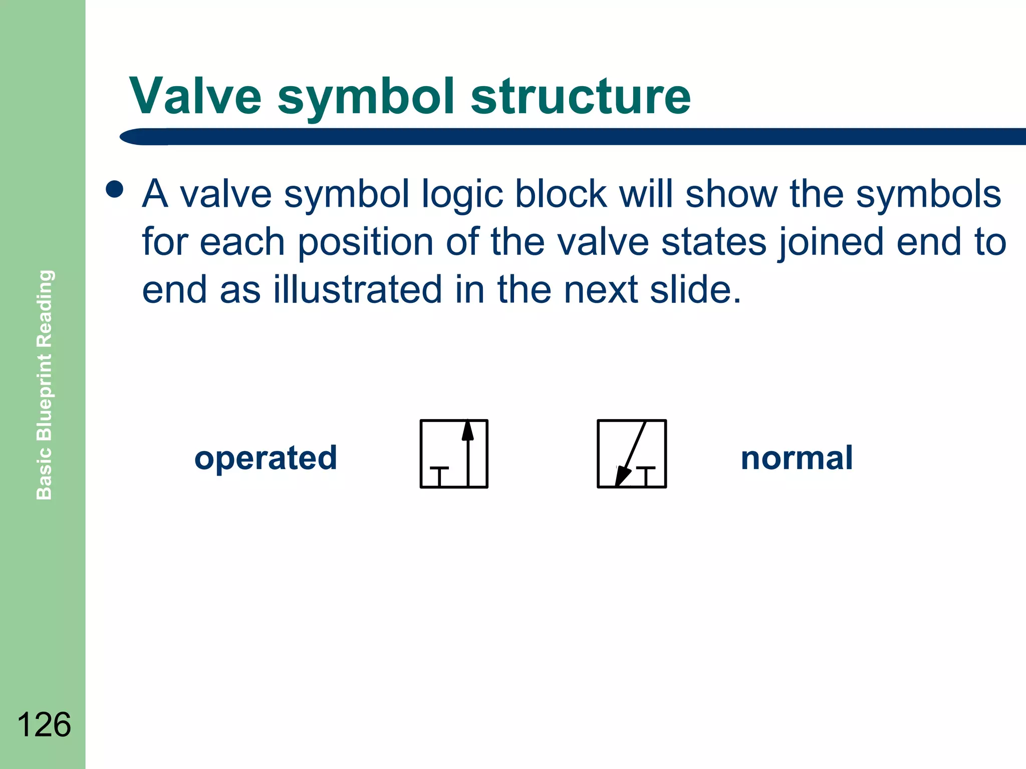 Valve symbol structure

Basic Blueprint Reading

A

126

valve symbol logic block will show the symbols
for each position of the valve states joined end to
end as illustrated in the next slide.

operated

normal

 