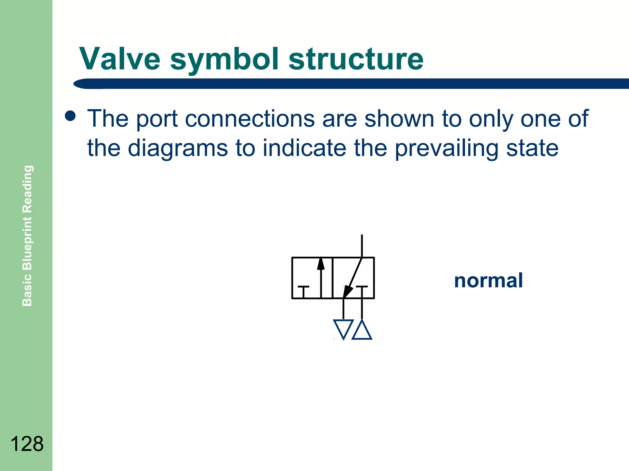 Valve symbol structure
port connections are shown to only one of
the diagrams to indicate the prevailing state

Basic Blueprint Reading

 The

128

normal

 