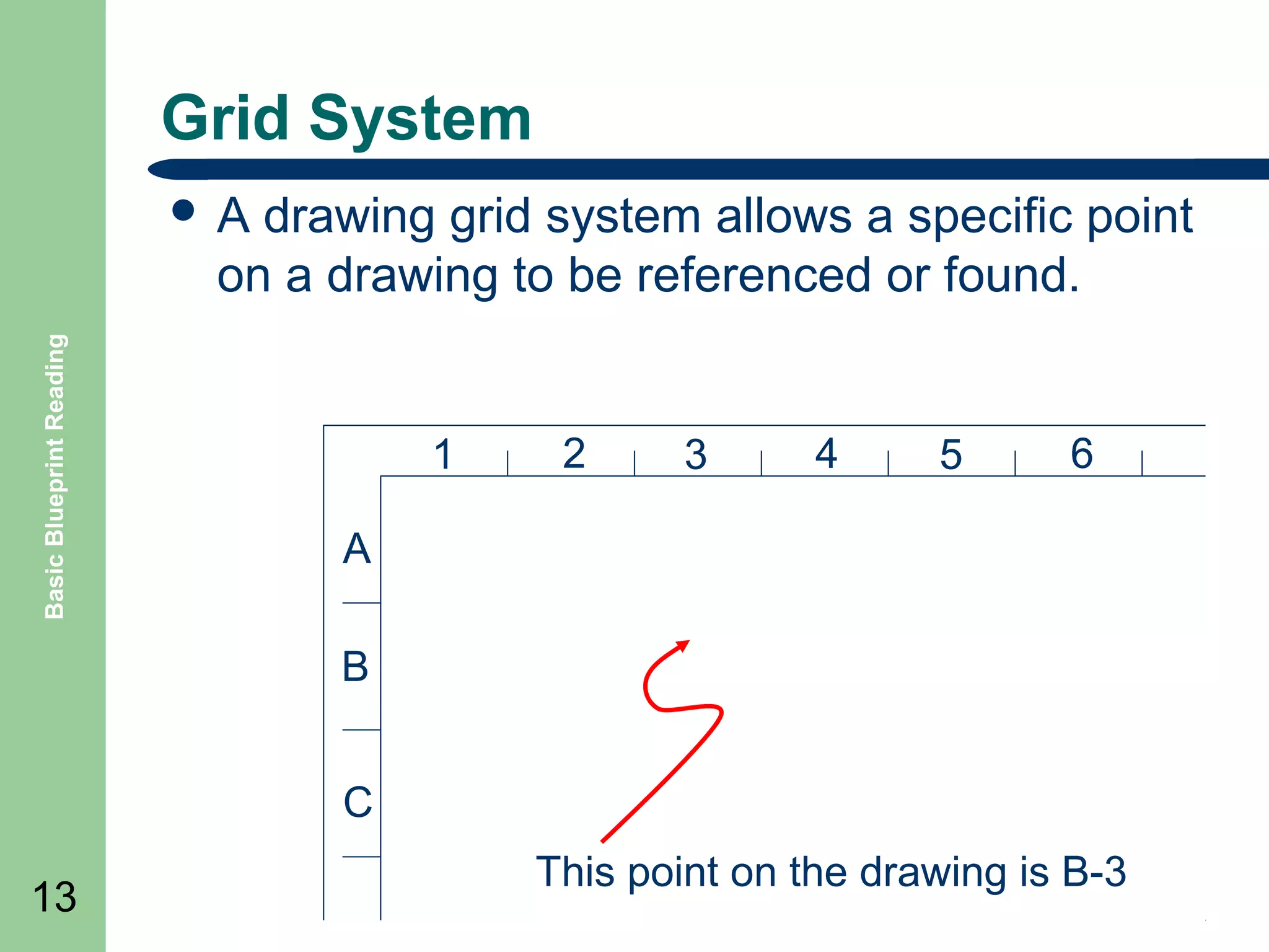 Grid System
drawing grid system allows a specific point
on a drawing to be referenced or found.

Basic Blueprint Reading

A

1

2

3

4

5

6

A
B
C

13

This point on the drawing is B-3

 