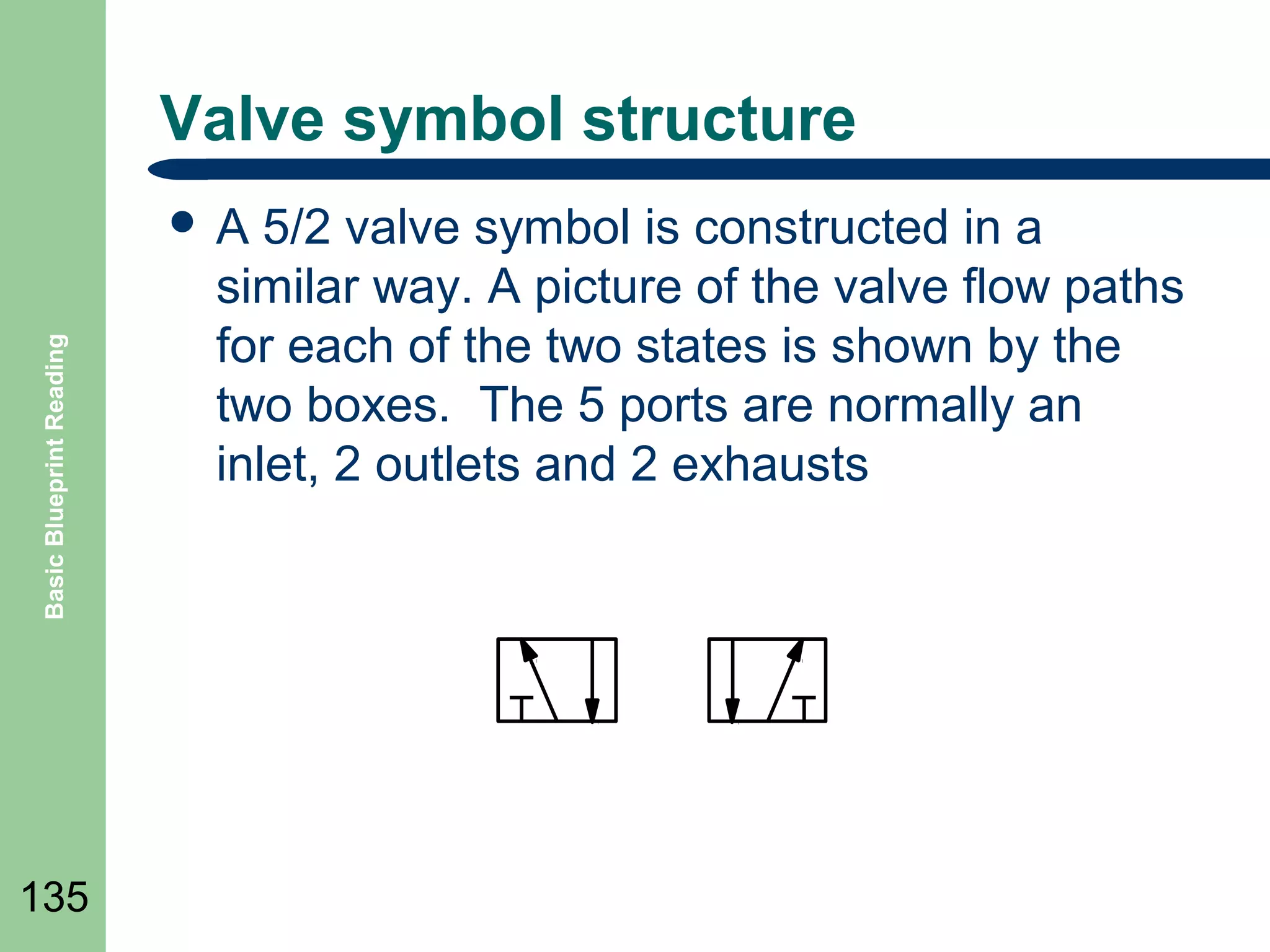 Valve symbol structure

Basic Blueprint Reading

A

135

5/2 valve symbol is constructed in a
similar way. A picture of the valve flow paths
for each of the two states is shown by the
two boxes. The 5 ports are normally an
inlet, 2 outlets and 2 exhausts

 
