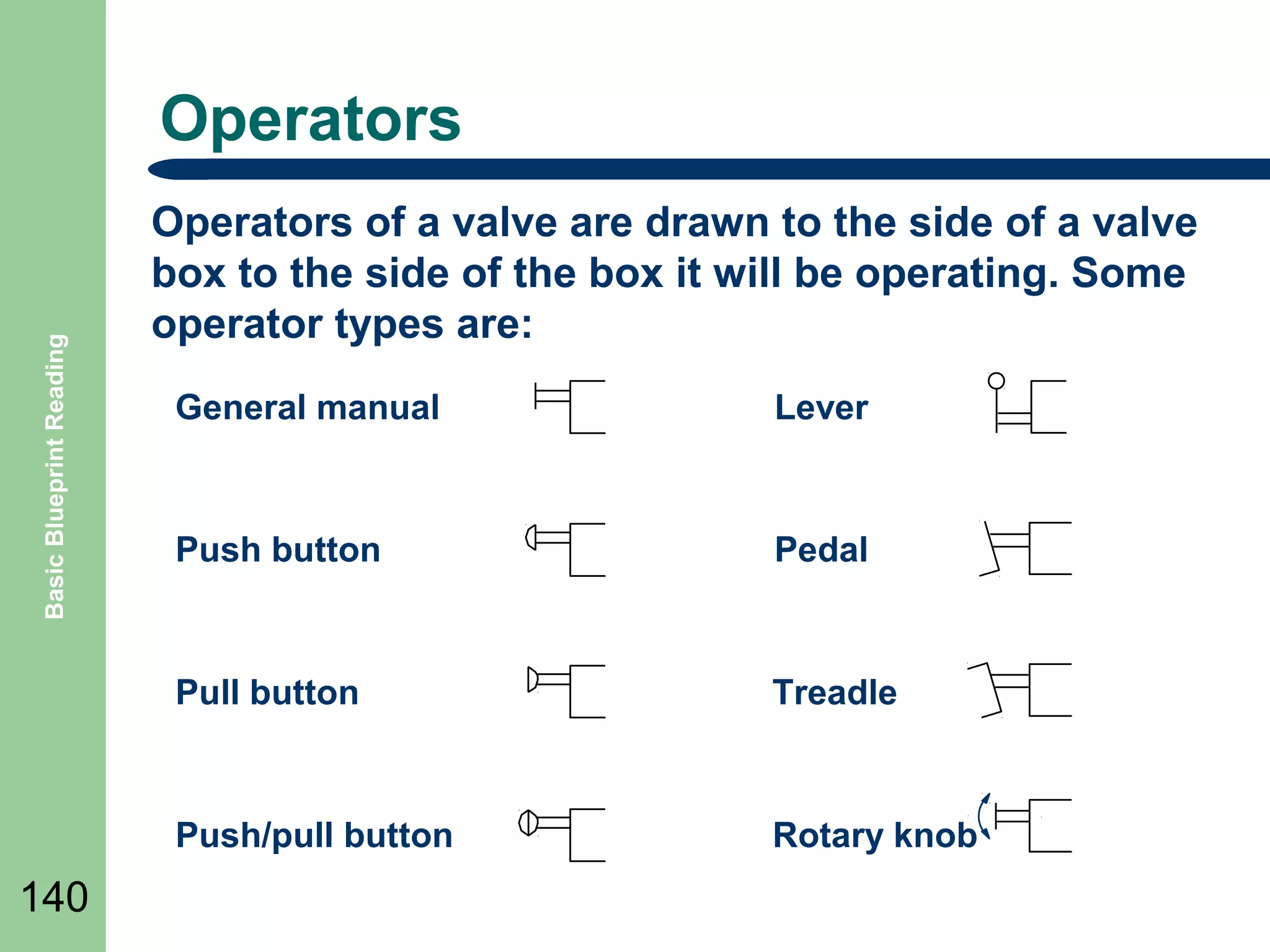 Basic Blueprint Reading

Operators
Operators of a valve are drawn to the side of a valve
box to the side of the box it will be operating. Some
operator types are:
Lever

Push button

Pedal

Pull button

Treadle

Push/pull button

140

General manual

Rotary knob

 