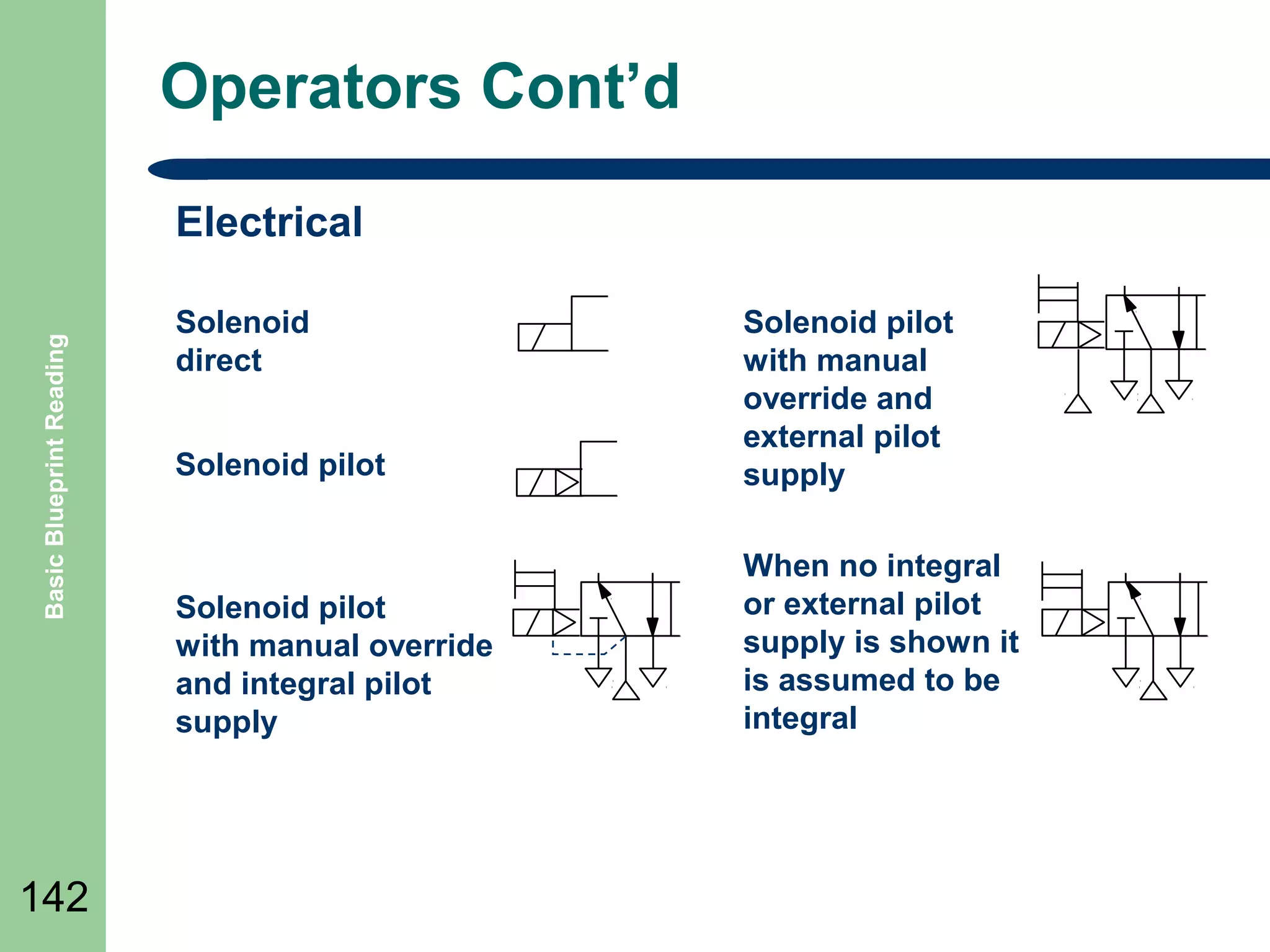 Operators Cont’d

Basic Blueprint Reading

Electrical

142

Solenoid
direct
Solenoid pilot

Solenoid pilot
with manual
override and
external pilot
supply

Solenoid pilot
with manual override
and integral pilot
supply

When no integral
or external pilot
supply is shown it
is assumed to be
integral

 