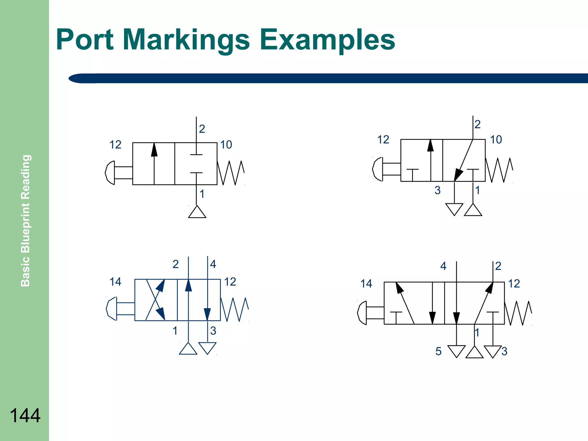 Port Markings Examples
2

2
Basic Blueprint Reading

12

12

10

3

1

2

4

14

2

14

12

3

1
5

144

1

4
12

1

10

3

 
