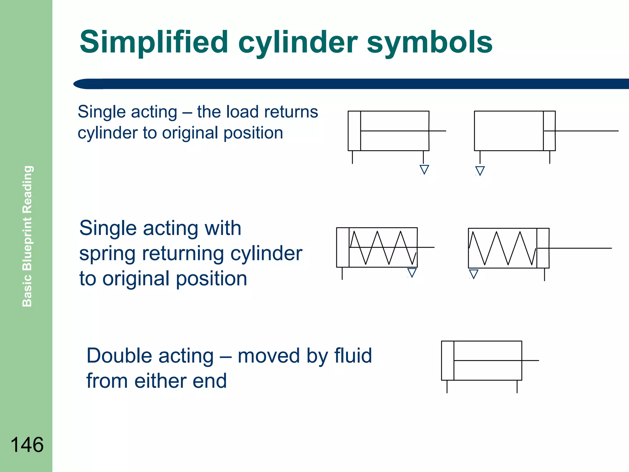 Simplified cylinder symbols

Basic Blueprint Reading

Single acting – the load returns
cylinder to original position

Single acting with
spring returning cylinder
to original position

Double acting – moved by fluid
from either end
146

 