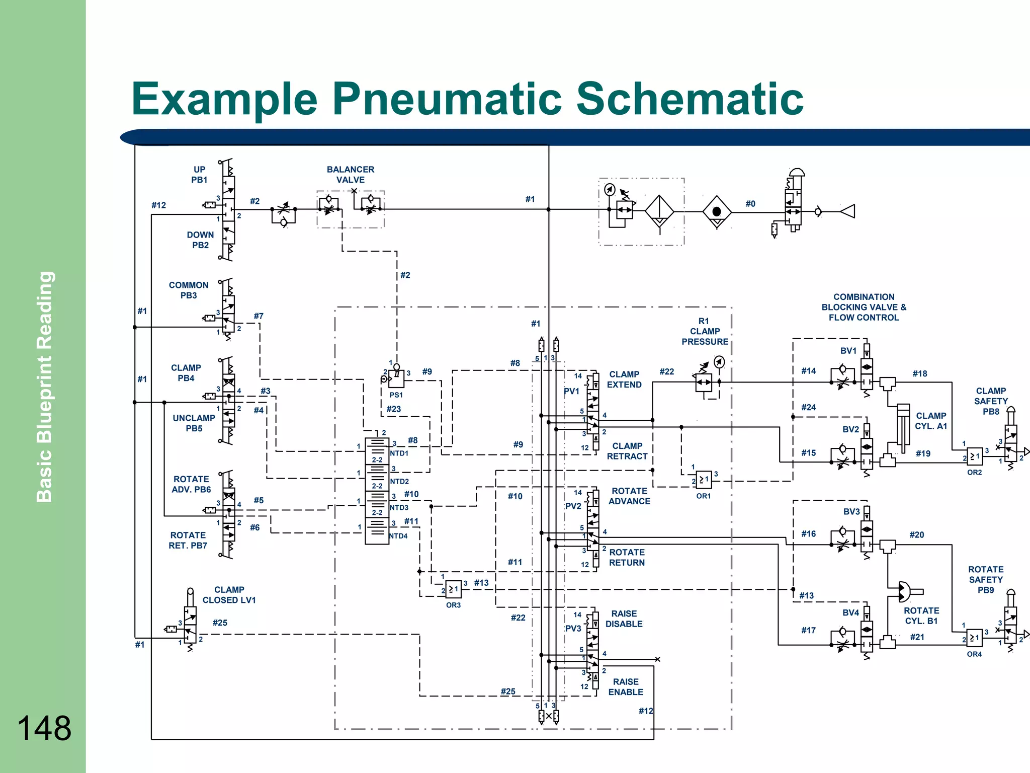 Example Pneumatic Schematic
UP
PB1

BALANCER
VALVE
3

#12

1

#1

#2

#0

2

Basic Blueprint Reading

DOWN
PB2
#2
COMMON
PB3
#1

3
1

#1

#7

#8

1

CLAMP
PB4

2
3

4

1

2

UNCLAMP
PB5

#3

1
2-2

2-2
4

1

2

1

5
1

#9

2

#10

PV2

NTD3

#11

NTD4

#25

#1

2

1

3

4
2

1

#19

2

12

#16

PV3

2
5
1

4
2

12
5 1 3

1

2

#20

ROTATE
RETURN

RAISE
DISABLE

14

#25

3

OR1

ROTATE
SAFETY
PB9

#13

OR3

#22

3
1
OR2

3

#13

3

148

CLAMP
CYL. A1

BV3

5
1

#11

1

ROTATE
ADVANCE

14

#10

CLAMP
SAFETY
PB8

1

#15
1

1

CLAMP
CLOSED LV1

BV2
CLAMP
RETRACT

3

ROTATE
RET. PB7

3

2

12

#18

#24

NTD2

3

#14

#22

4

3

#8
3
NTD1

3

1
2-2

#6

CLAMP
EXTEND

14

PV1

3

1

3

#9

PS1

2

#5

3

BV1

5 1 3

#23

#4

ROTATE
ADV. PB6

R1
CLAMP
PRESSURE

#1

2

COMBINATION
BLOCKING VALVE &
FLOW CONTROL

BV4
#17

ROTATE
CYL. B1
#21

3

1
2

1
OR4

RAISE
ENABLE
#12

3
1

2

 