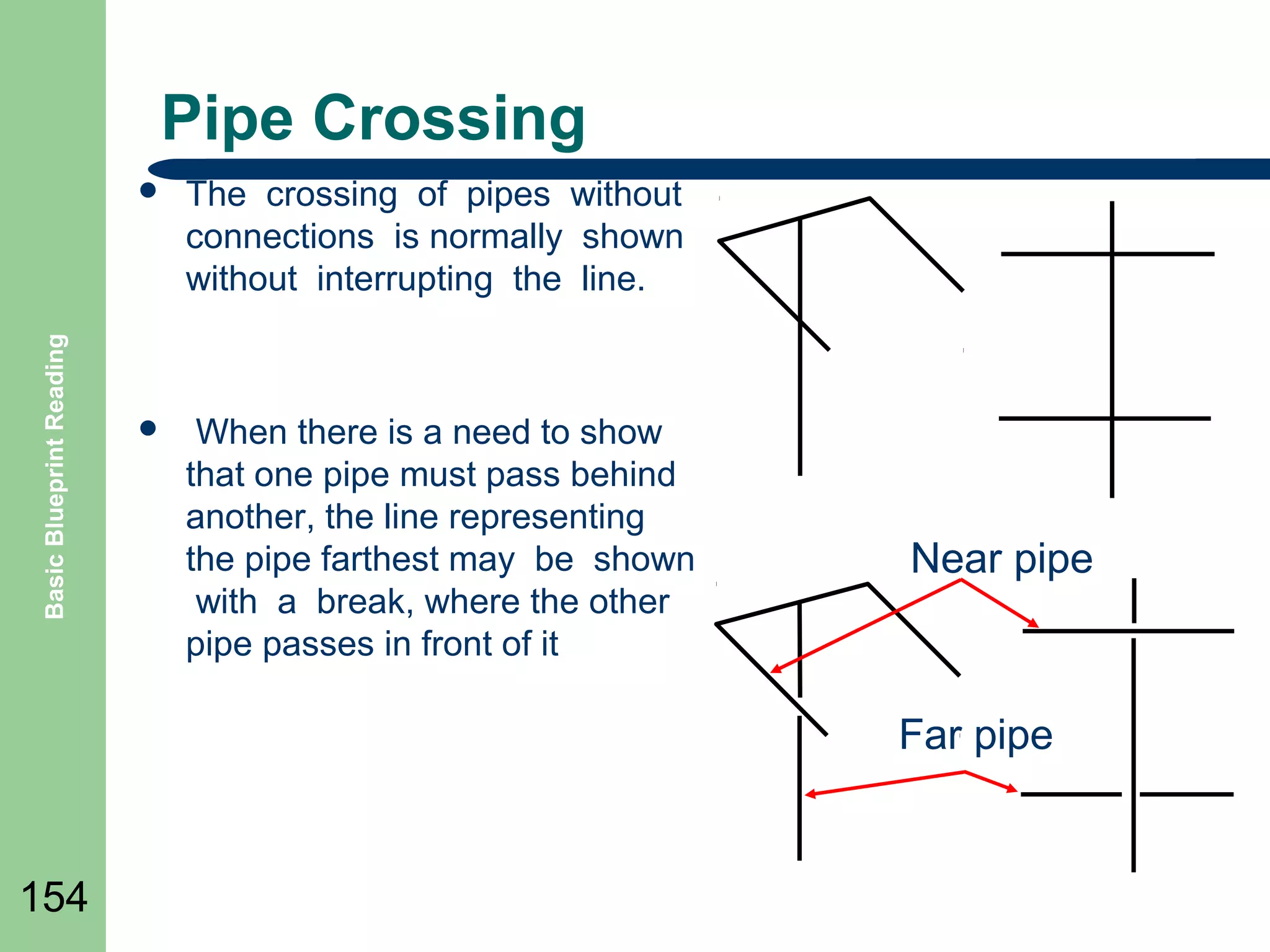 Pipe Crossing

Basic Blueprint Reading



The crossing of pipes without
connections is normally shown
without interrupting the line.



When there is a need to show
that one pipe must pass behind
another, the line representing
the pipe farthest may be shown
with a break, where the other
pipe passes in front of it

Near pipe

Far pipe

154

 