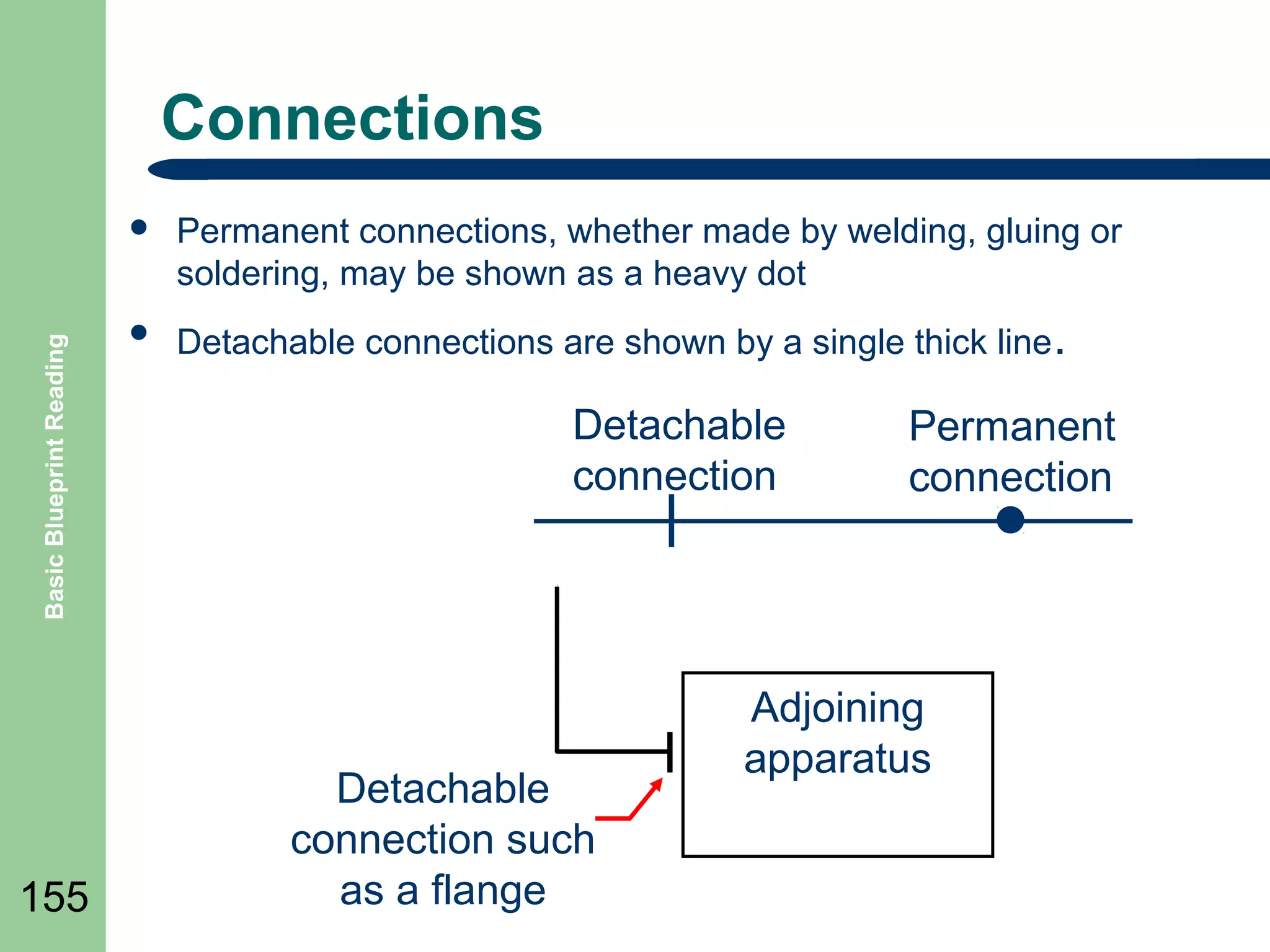 Connections

Basic Blueprint Reading



155

Permanent connections, whether made by welding, gluing or
soldering, may be shown as a heavy dot



Detachable connections are shown by a single thick line .

Detachable
connection

Detachable
connection such
as a flange

Permanent
connection

Adjoining
apparatus

 
