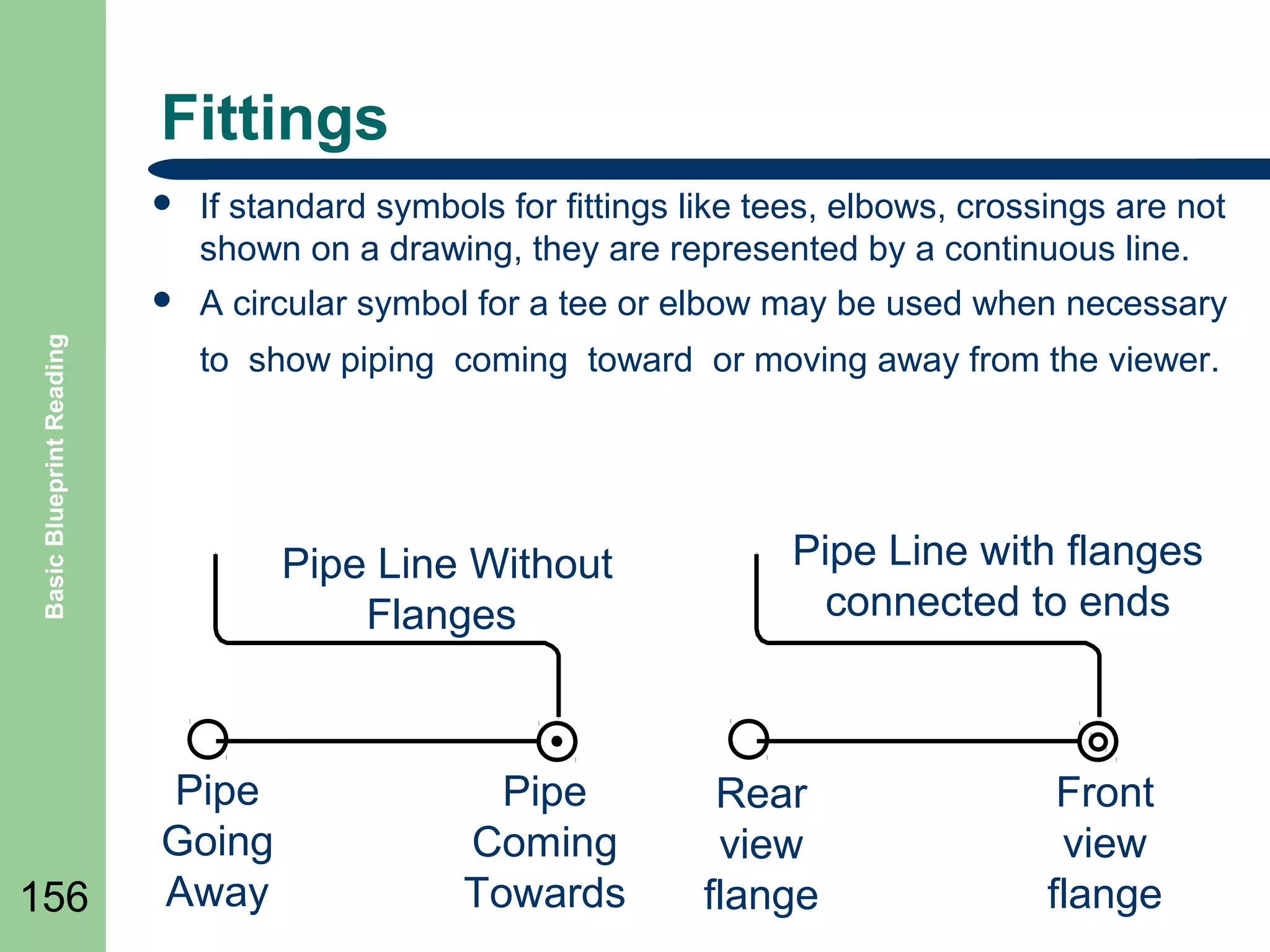 Fittings

156

If standard symbols for fittings like tees, elbows, crossings are not
shown on a drawing, they are represented by a continuous line.


Basic Blueprint Reading



A circular symbol for a tee or elbow may be used when necessary
to show piping coming toward or moving away from the viewer.

Pipe Line Without
Flanges

Pipe
Going
Away

Pipe
Coming
Towards

Pipe Line with flanges
connected to ends

Rear
view
flange

Front
view
flange

 