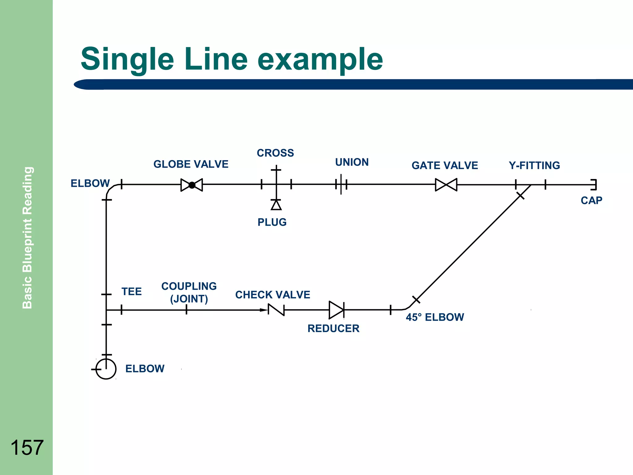 Basic Blueprint Reading

Single Line example

GLOBE VALVE

CROSS

UNION

Y-FITTING

ELBOW
CAP
PLUG

TEE

COUPLING
(JOINT)

CHECK VALVE
REDUCER

ELBOW

157

GATE VALVE

45° ELBOW

 